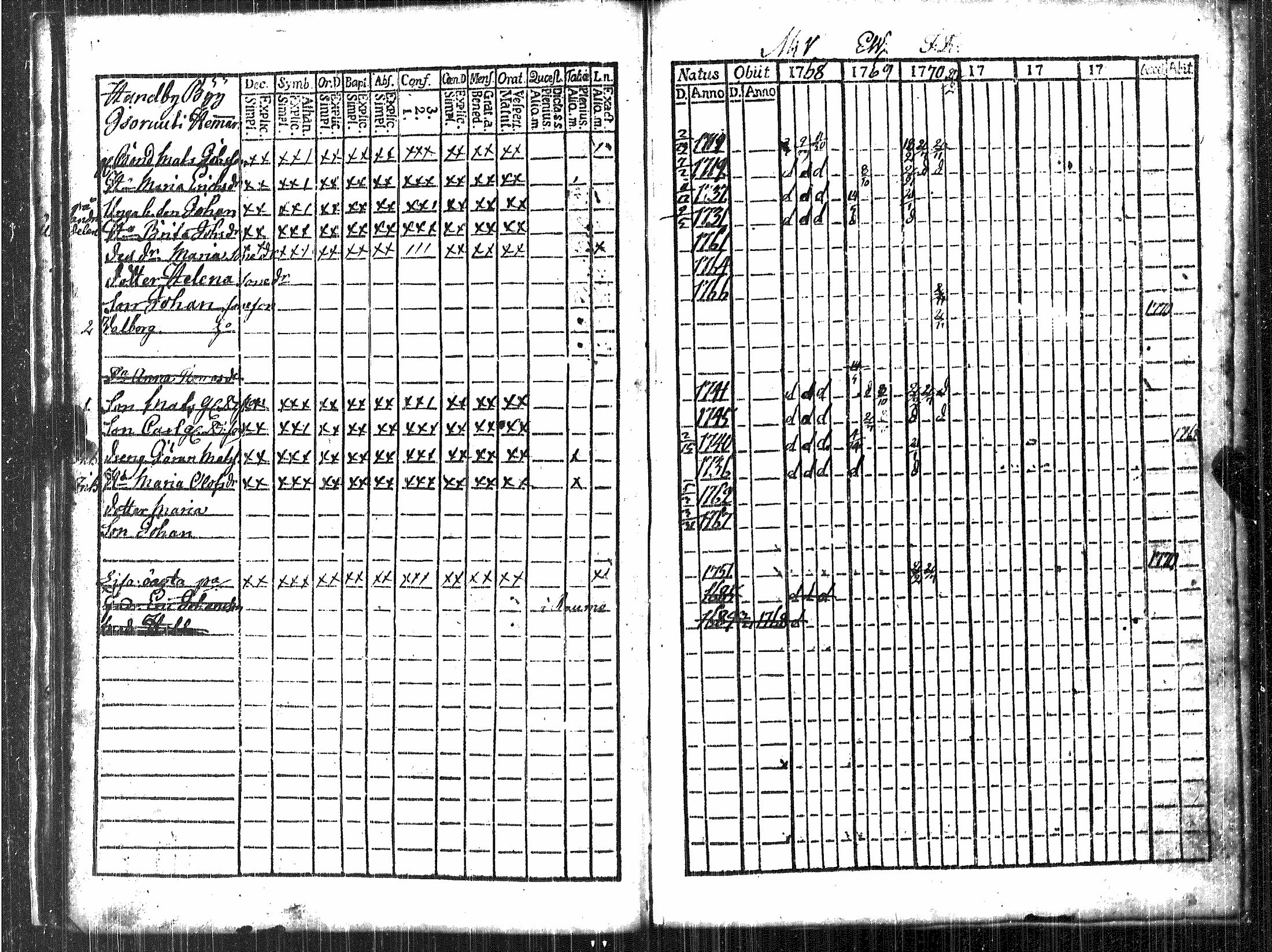 [ ../kirjat/Kirkonkirjat/luvia/rippikirja_1768-1779_jk406/kuvat/29.jpg ]