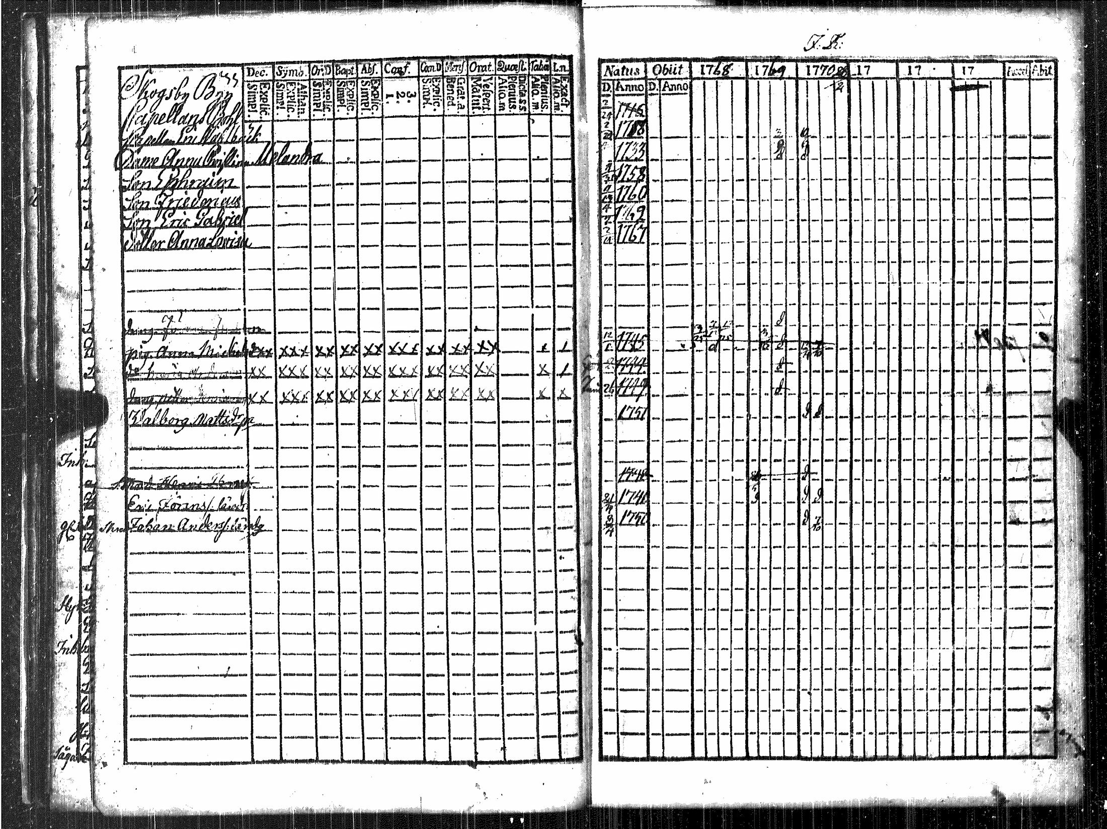 [ ../kirjat/Kirkonkirjat/luvia/rippikirja_1768-1779_jk406/kuvat/31.jpg ]