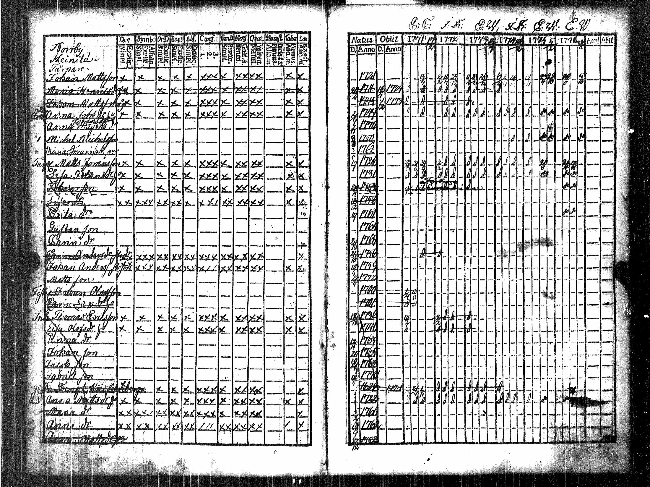 [ ../kirjat/Kirkonkirjat/luvia/rippikirja_1768-1779_jk406/kuvat/68.jpg ]