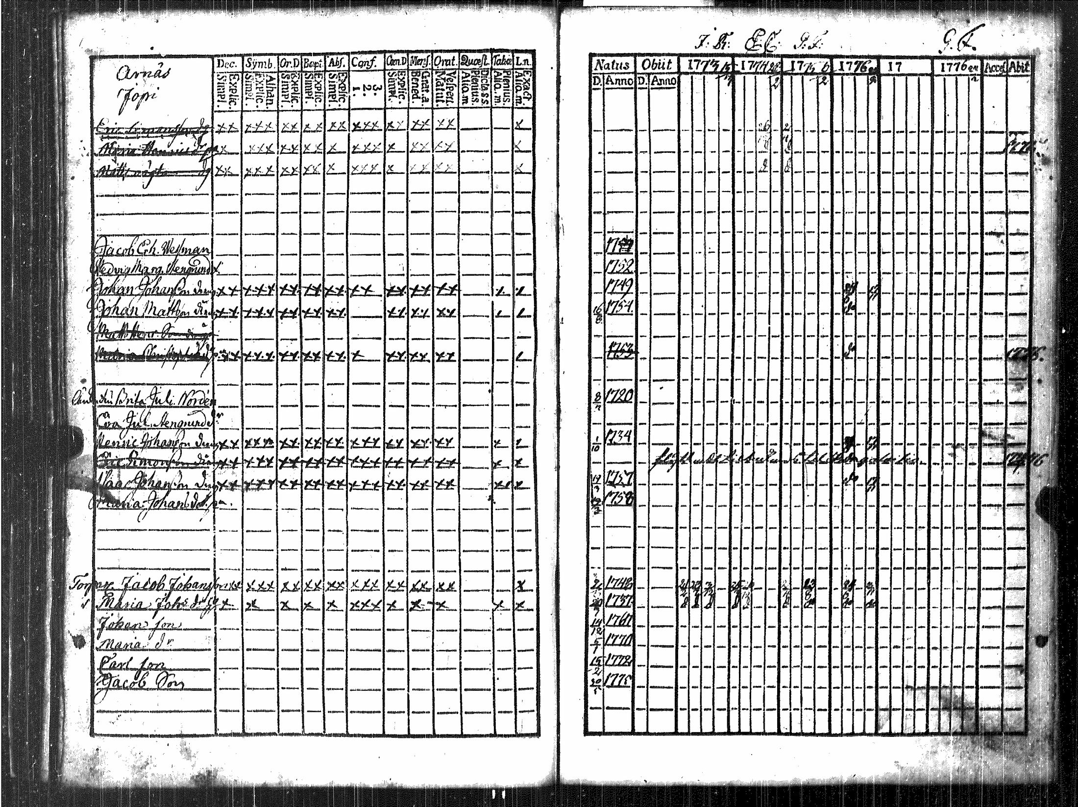 [ ../kirjat/Kirkonkirjat/luvia/rippikirja_1768-1779_jk406/kuvat/81.jpg ]
