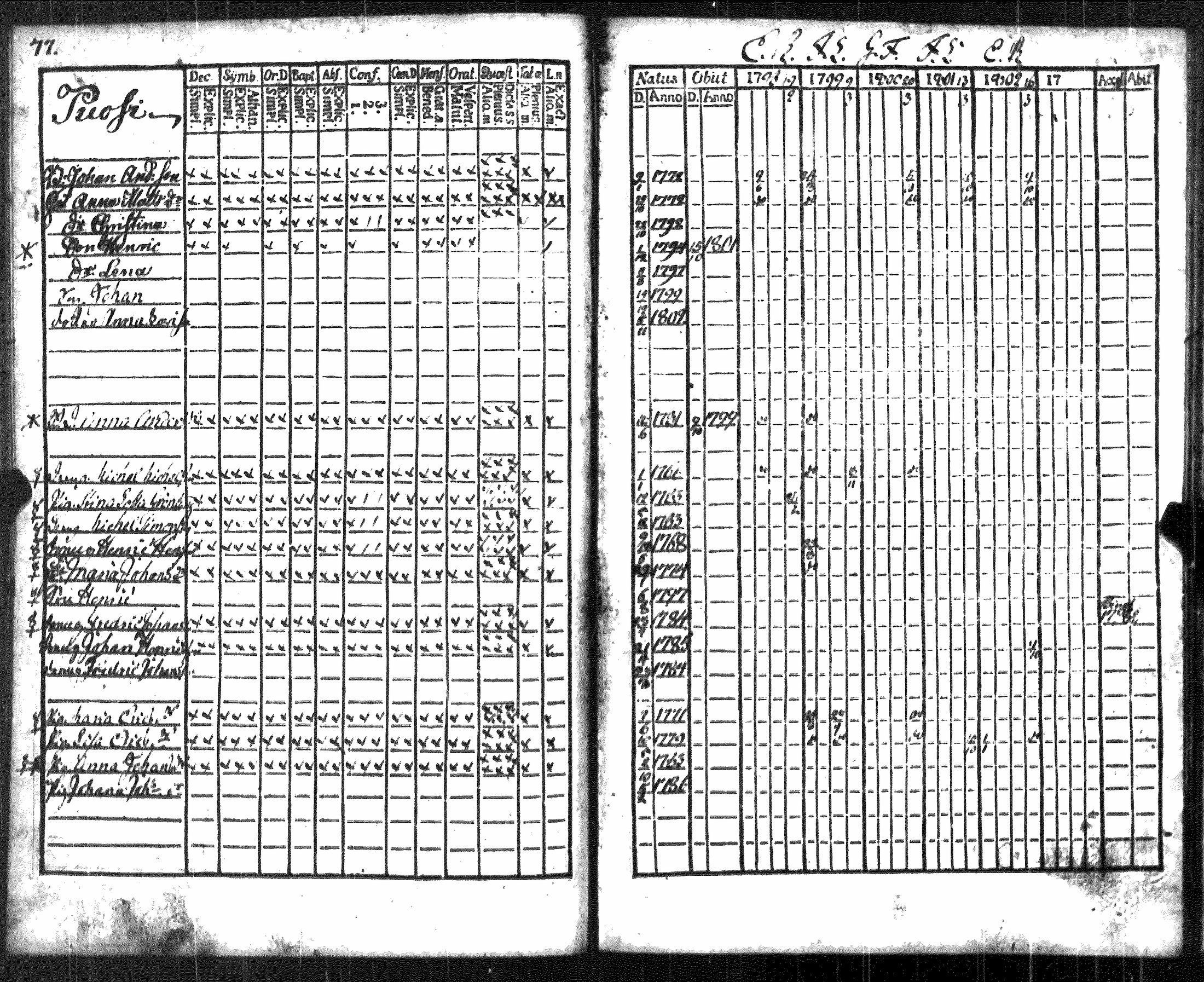 [ ../kirjat/Kirkonkirjat/luvia/rippikirja_1798-1802_jk407/kuvat/81.jpg ]