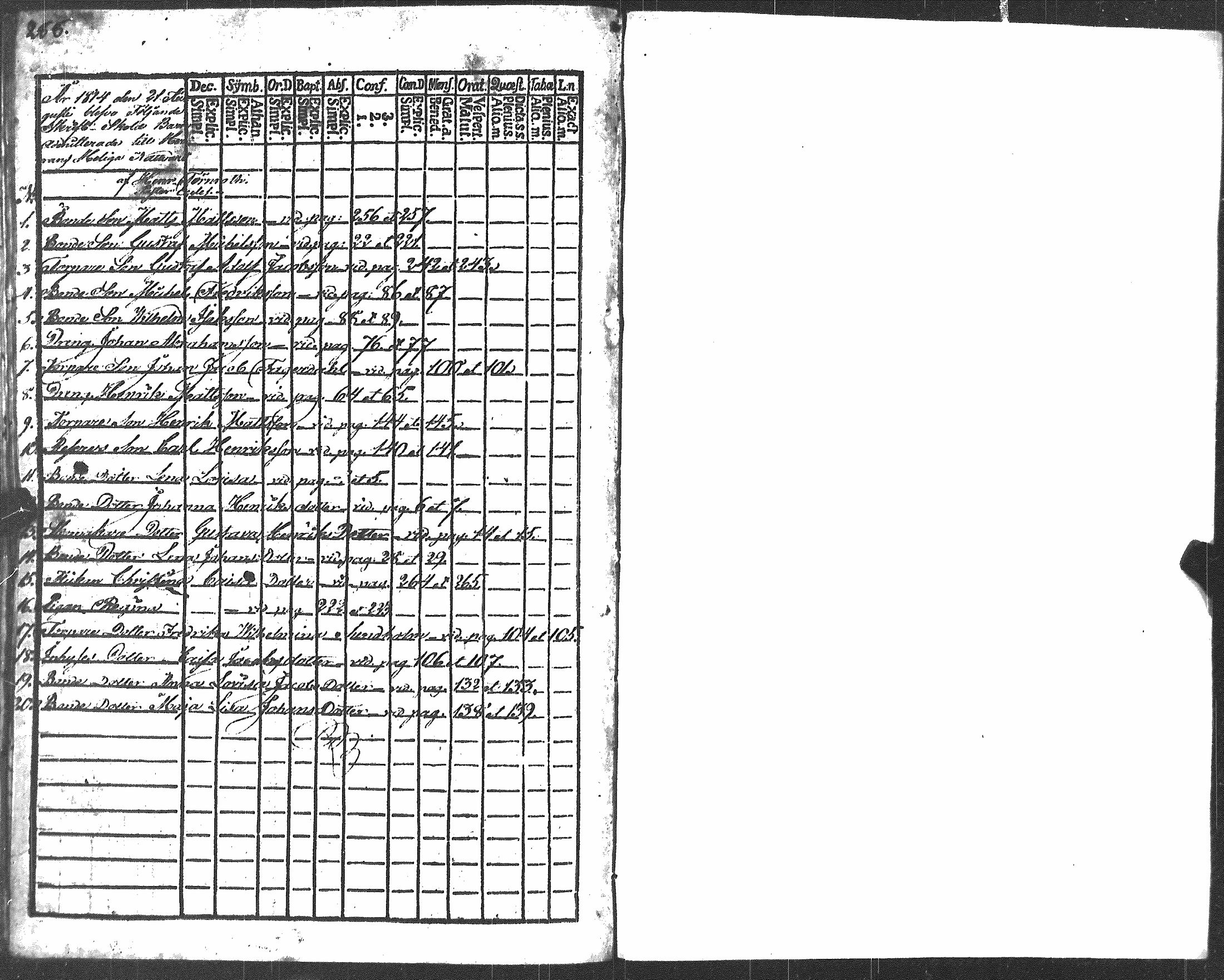 [ ../kirjat/Kirkonkirjat/luvia/rippikirja_1809-1814_jk407/kuvat/149.jpg ]