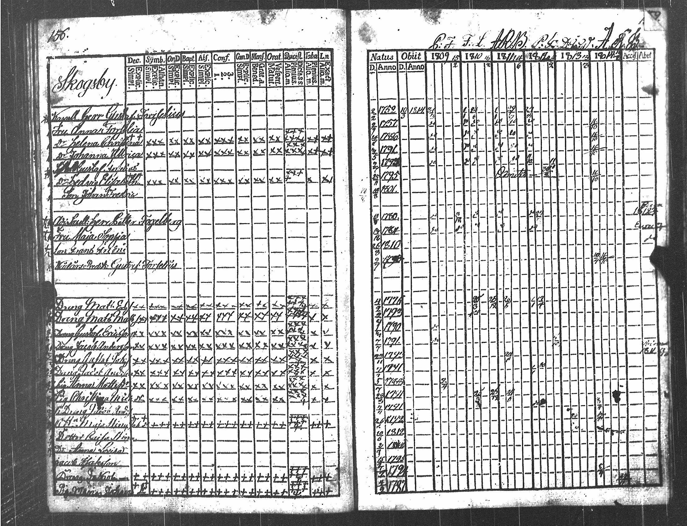[ ../kirjat/Kirkonkirjat/luvia/rippikirja_1809-1814_jk407/kuvat/83.jpg ]