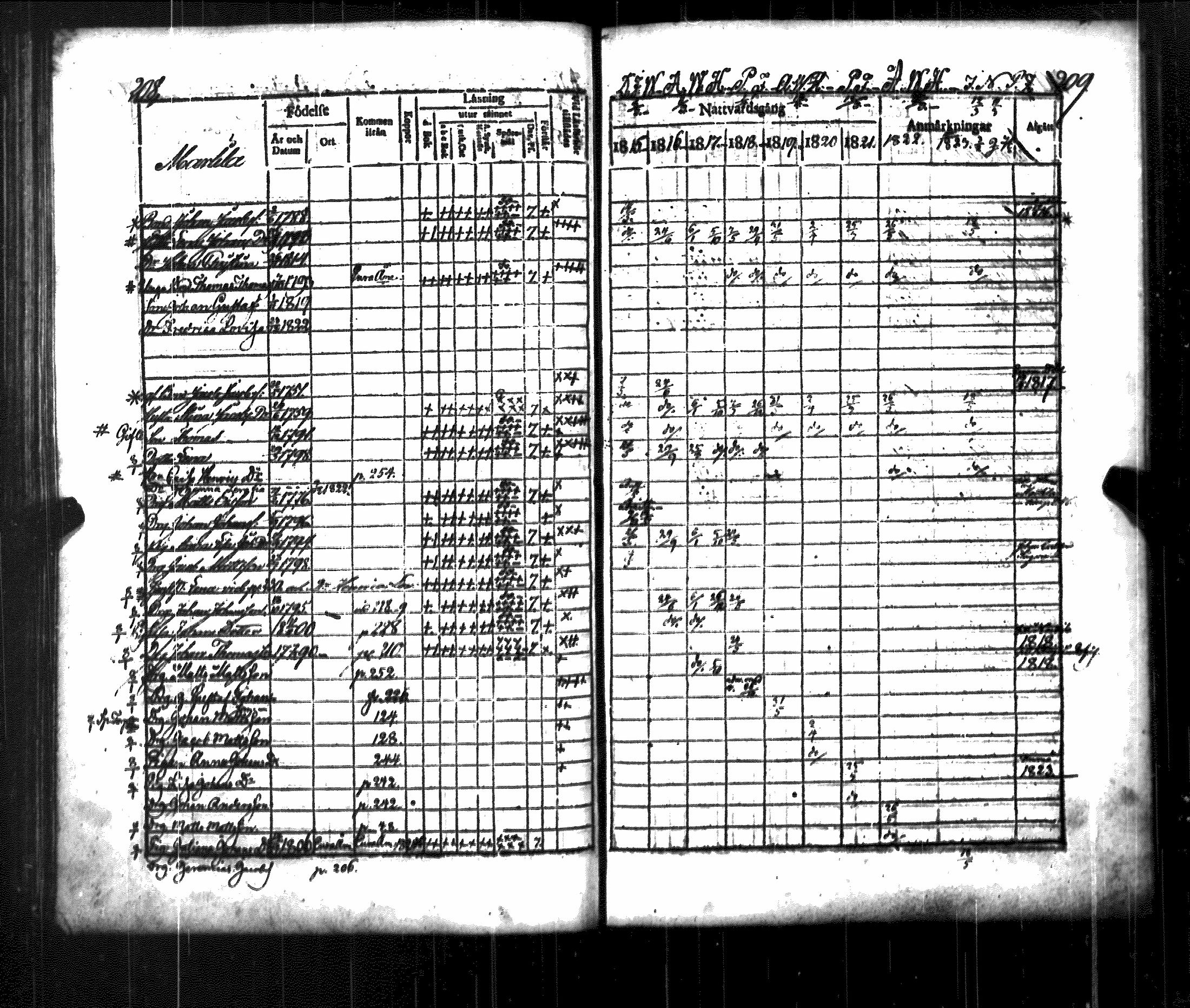 [ ../kirjat/Kirkonkirjat/luvia/rippikirja_1815-1823_jk407/kuvat/110.jpg ]