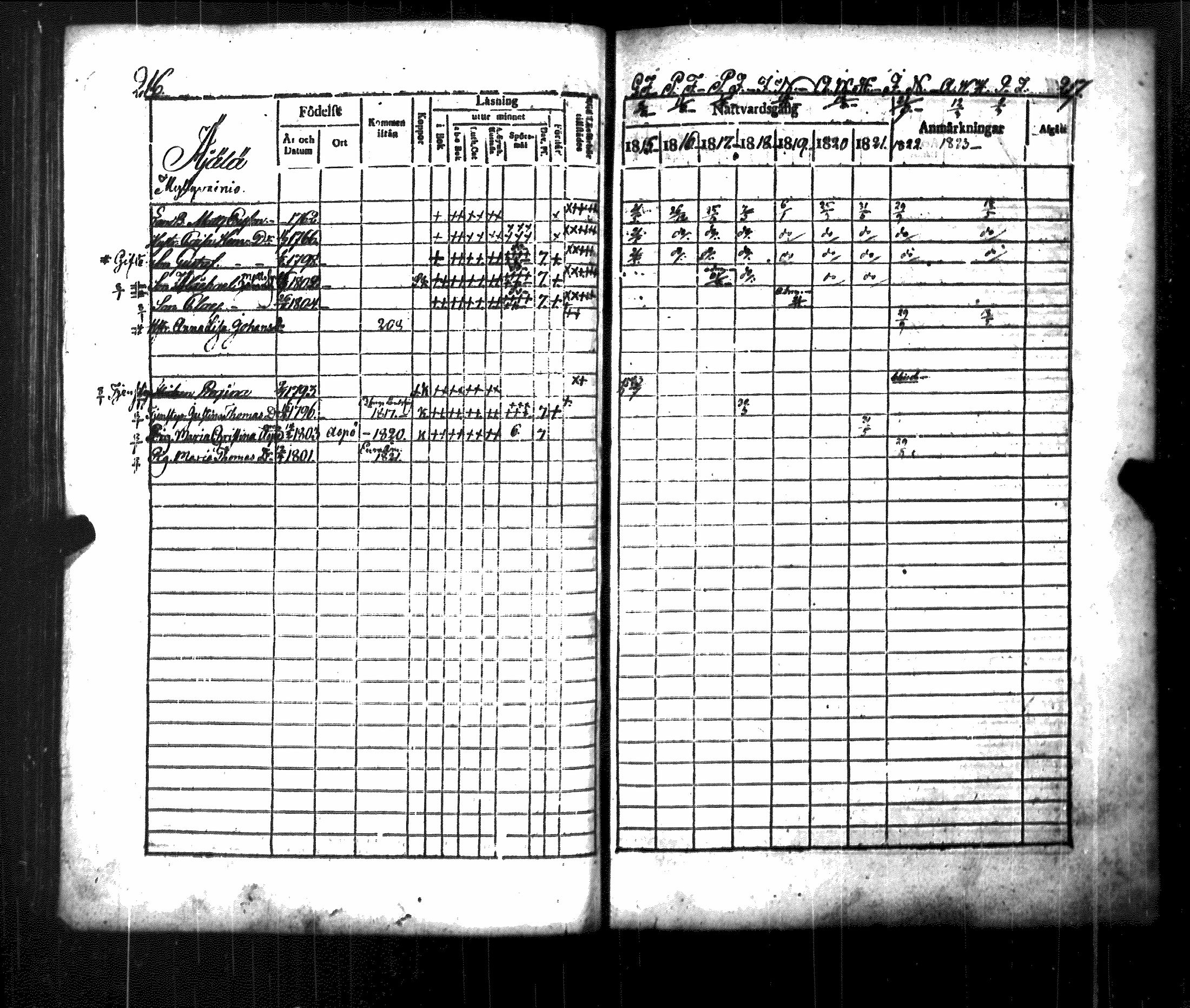 [ ../kirjat/Kirkonkirjat/luvia/rippikirja_1815-1823_jk407/kuvat/114.jpg ]