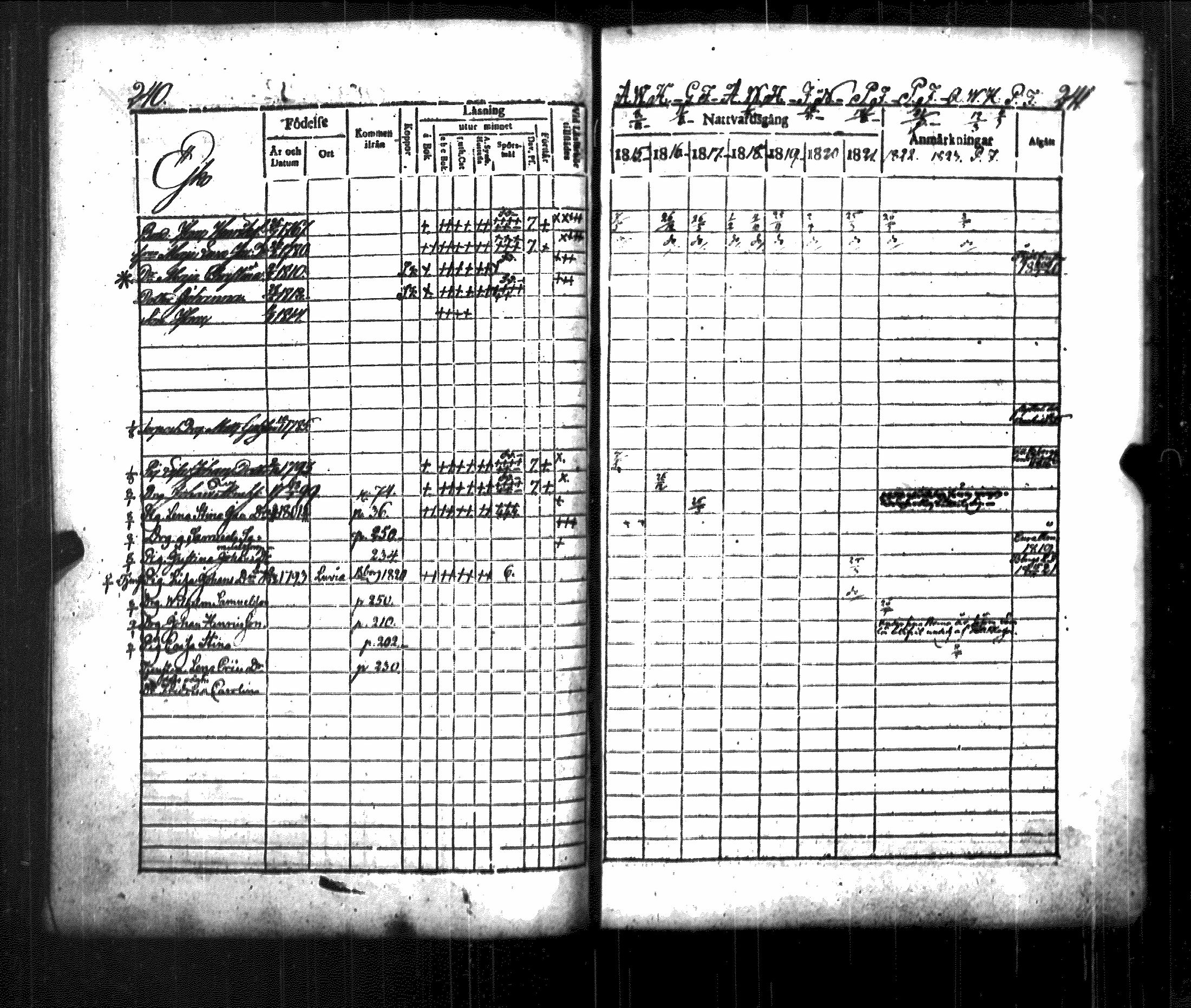 [ ../kirjat/Kirkonkirjat/luvia/rippikirja_1815-1823_jk407/kuvat/126.jpg ]