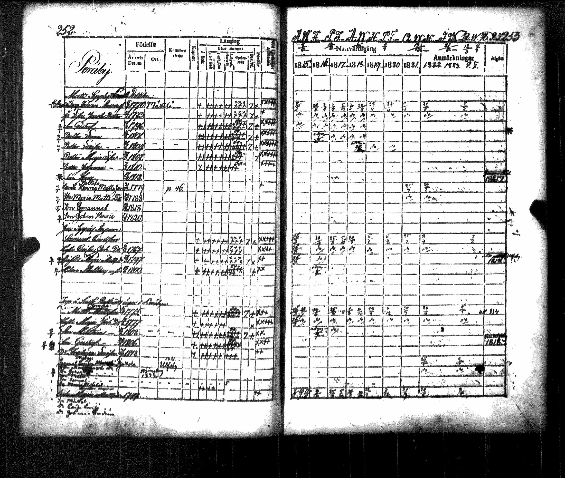 [ ../kirjat/Kirkonkirjat/luvia/rippikirja_1815-1823_jk407/kuvat/132.jpg ]
