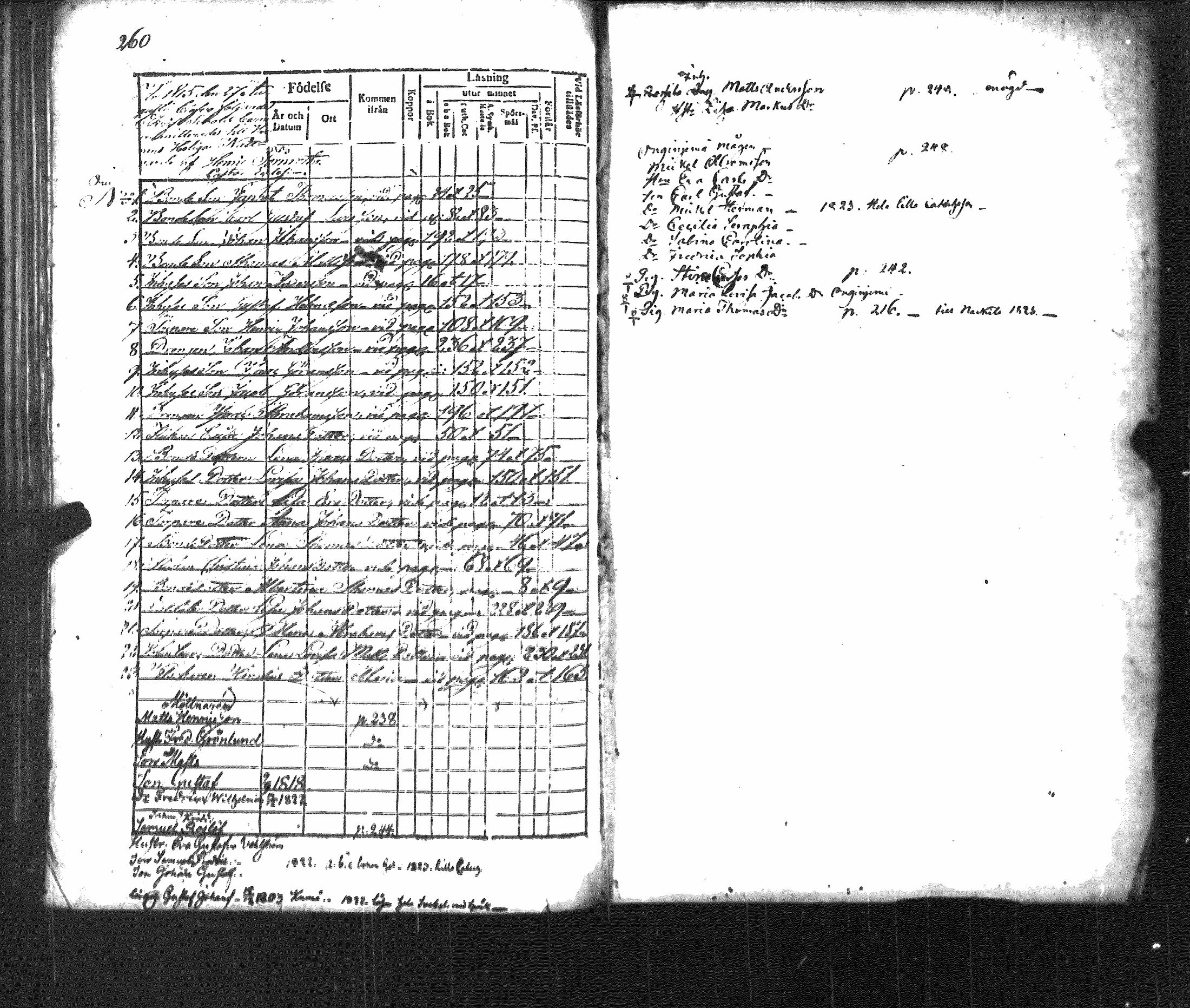 [ ../kirjat/Kirkonkirjat/luvia/rippikirja_1815-1823_jk407/kuvat/136.jpg ]