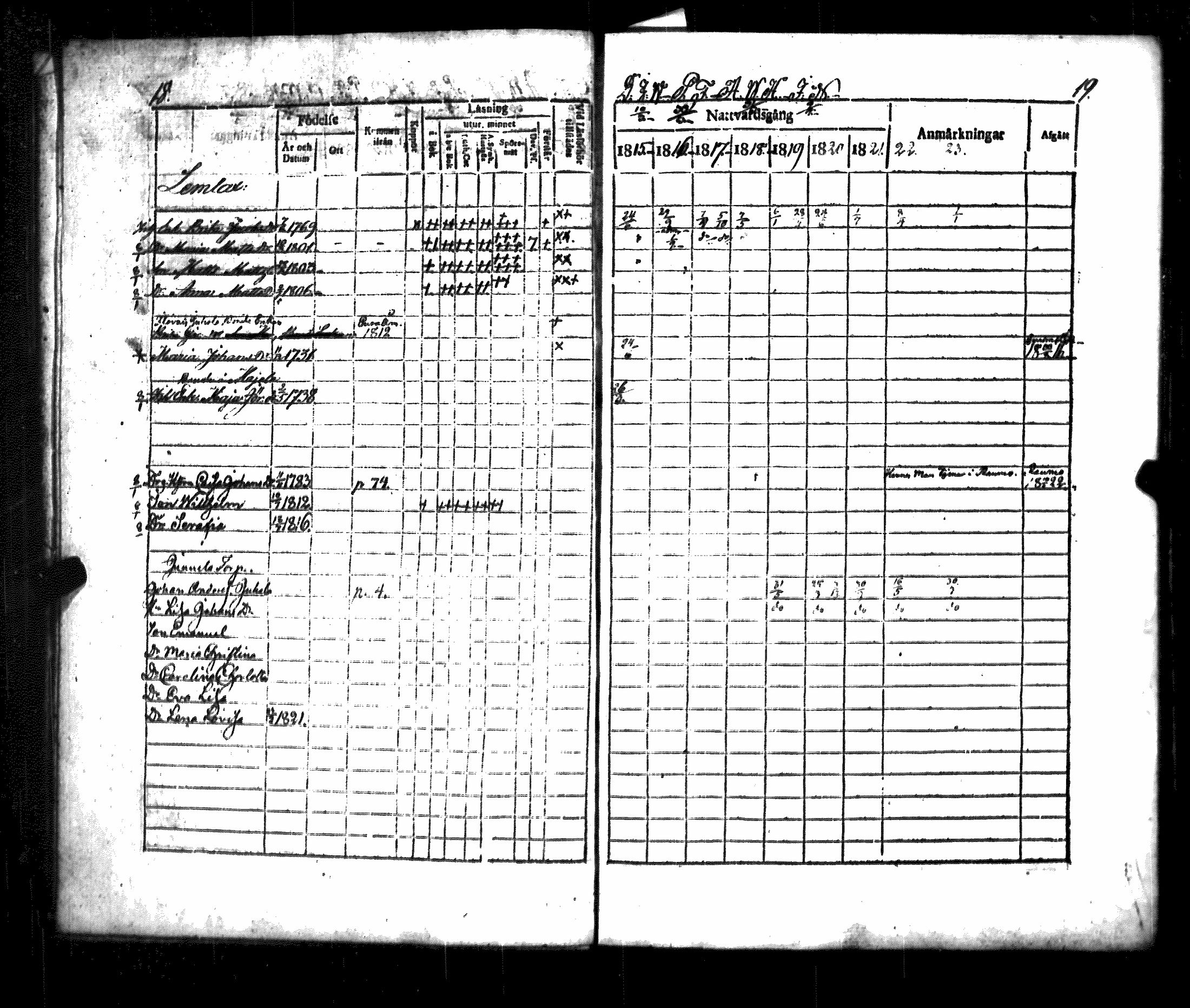 [ ../kirjat/Kirkonkirjat/luvia/rippikirja_1815-1823_jk407/kuvat/14.jpg ]