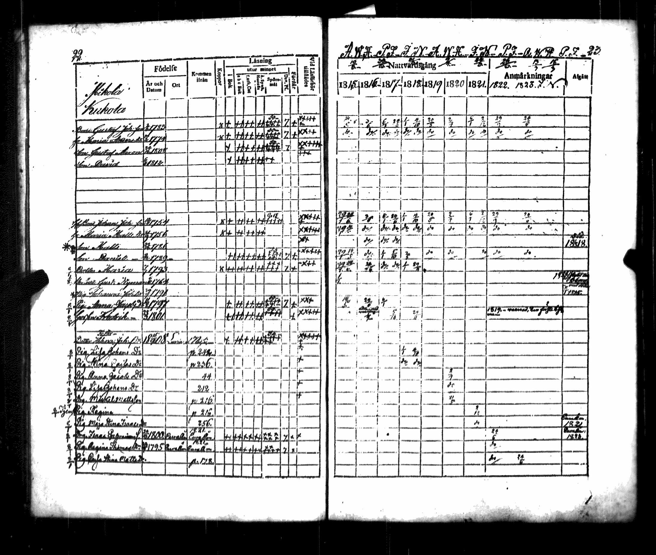 [ ../kirjat/Kirkonkirjat/luvia/rippikirja_1815-1823_jk407/kuvat/16.jpg ]