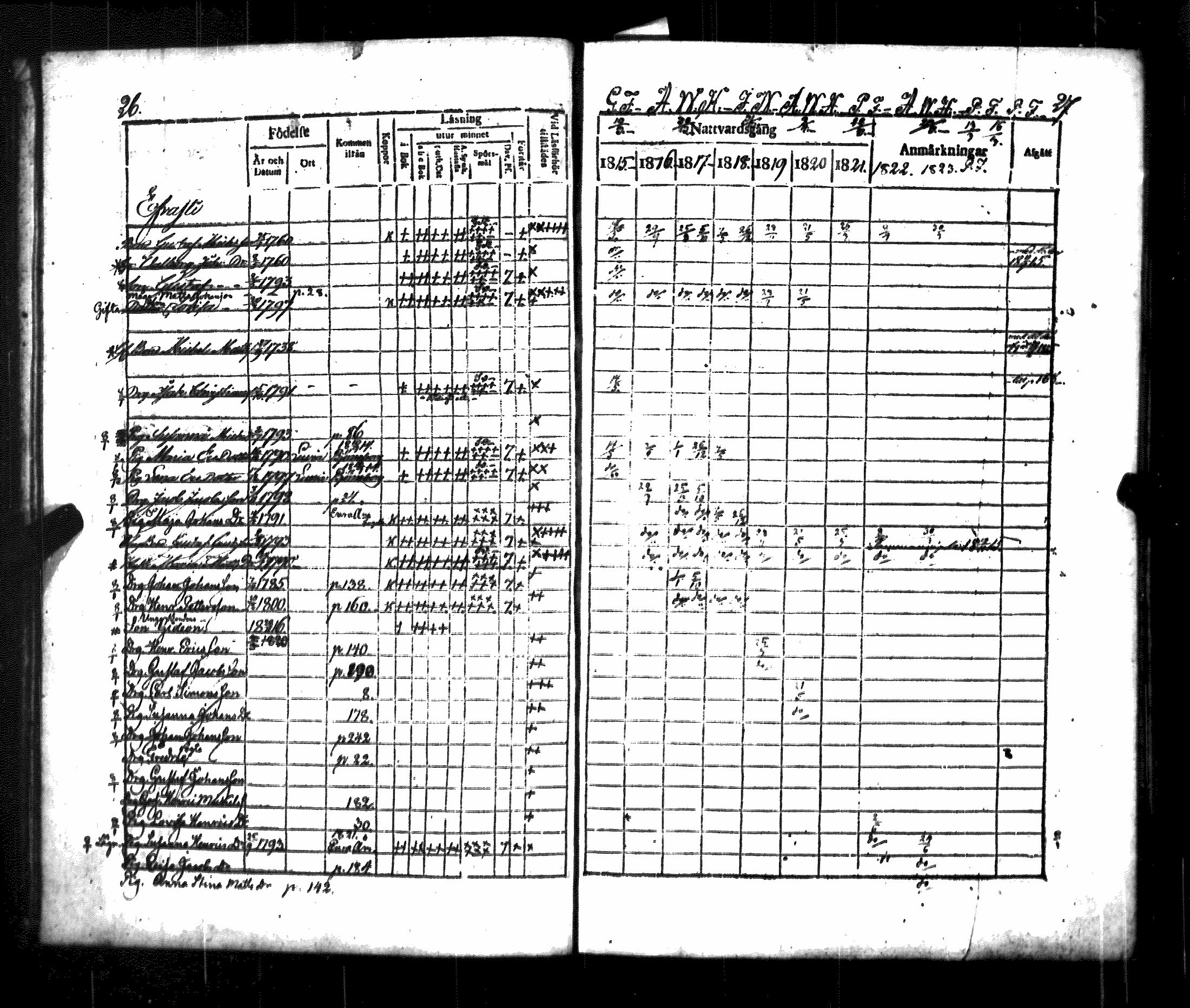 [ ../kirjat/Kirkonkirjat/luvia/rippikirja_1815-1823_jk407/kuvat/18.jpg ]
