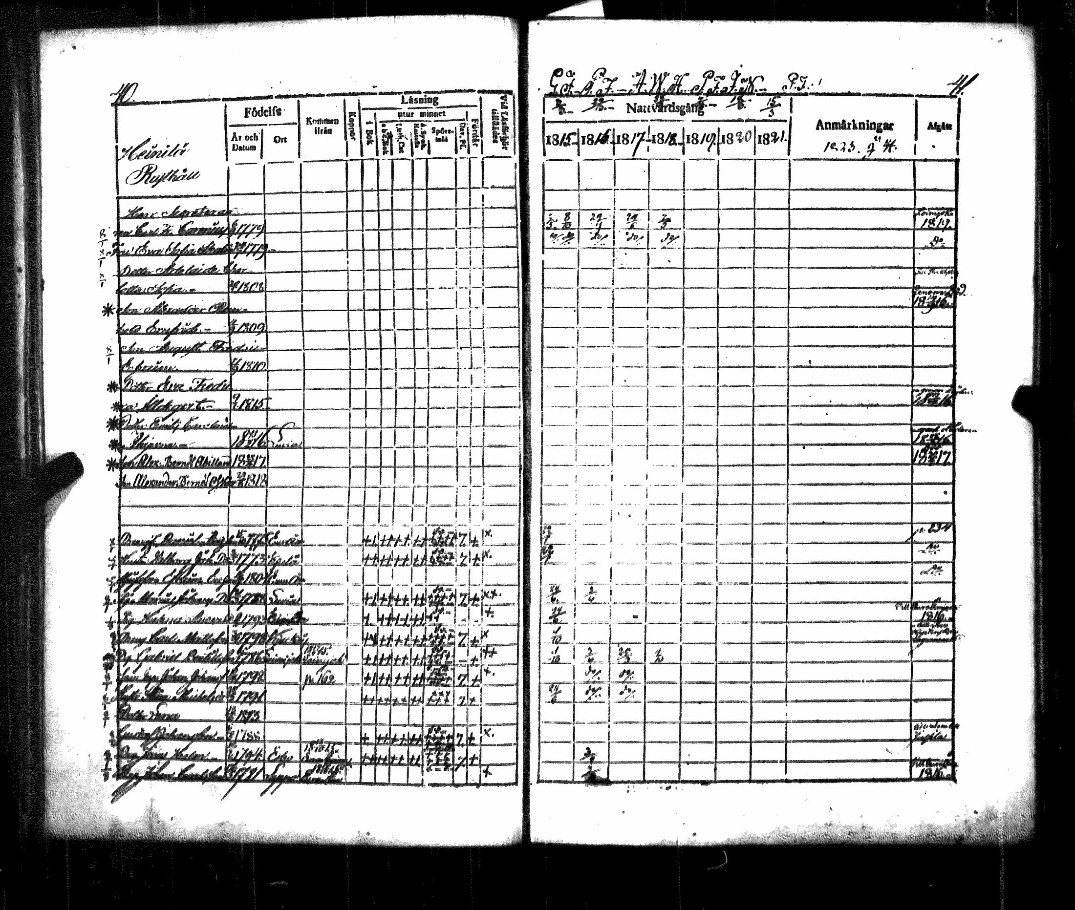 [ ../kirjat/Kirkonkirjat/luvia/rippikirja_1815-1823_jk407/kuvat/25.jpg ]