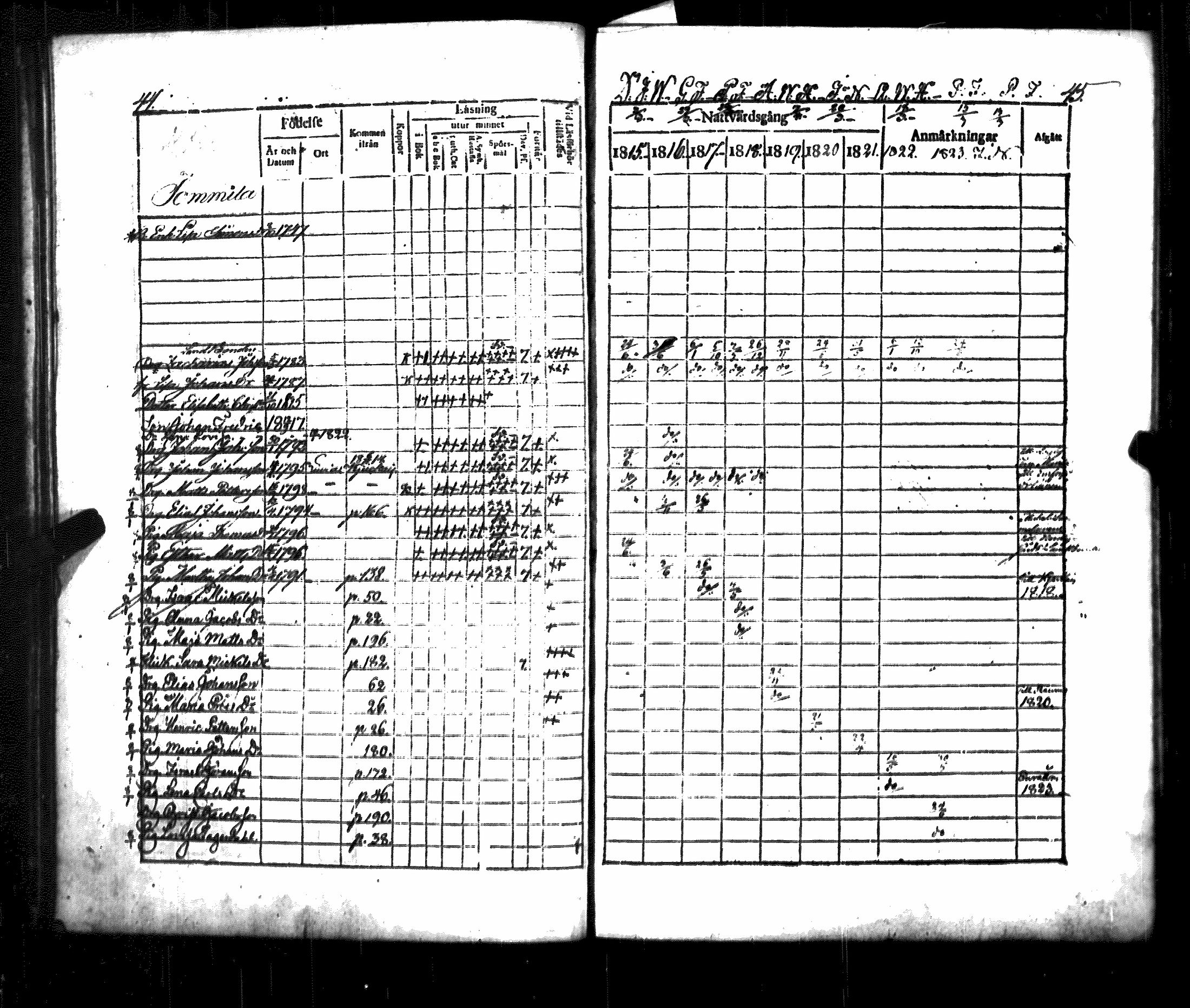 [ ../kirjat/Kirkonkirjat/luvia/rippikirja_1815-1823_jk407/kuvat/27.jpg ]