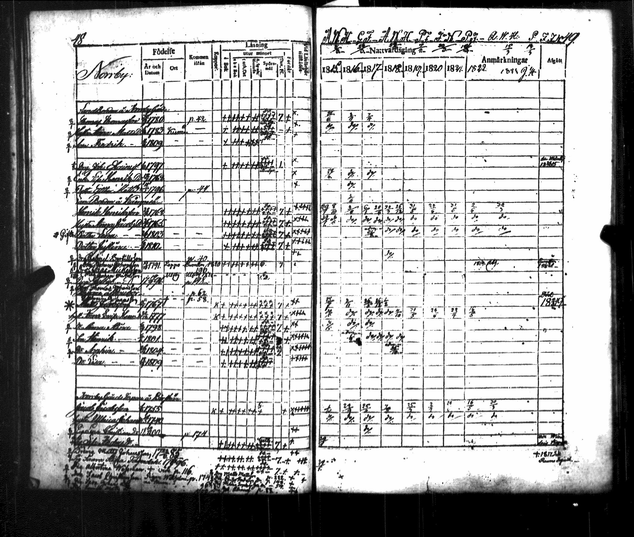 [ ../kirjat/Kirkonkirjat/luvia/rippikirja_1815-1823_jk407/kuvat/29.jpg ]