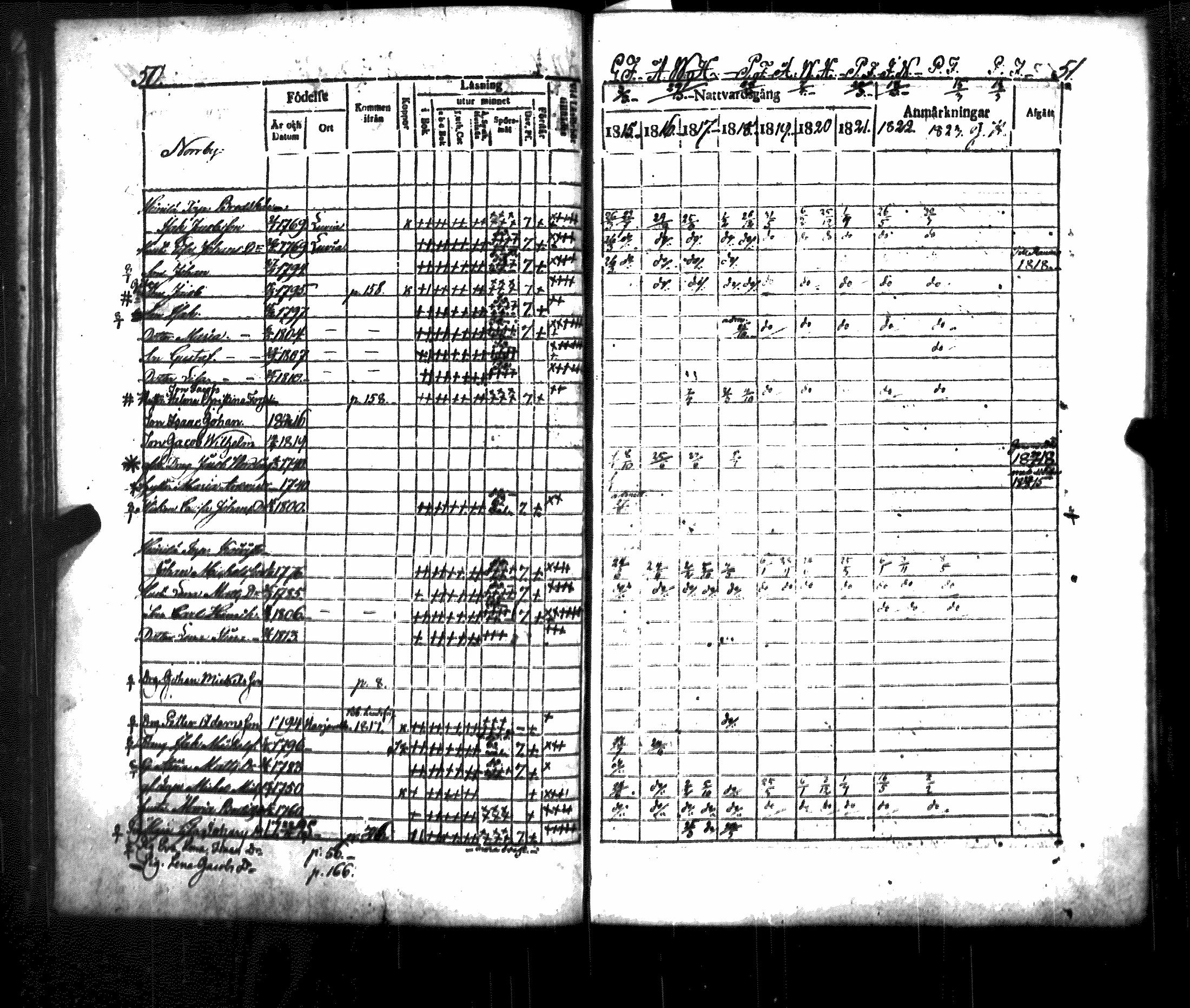 [ ../kirjat/Kirkonkirjat/luvia/rippikirja_1815-1823_jk407/kuvat/30.jpg ]