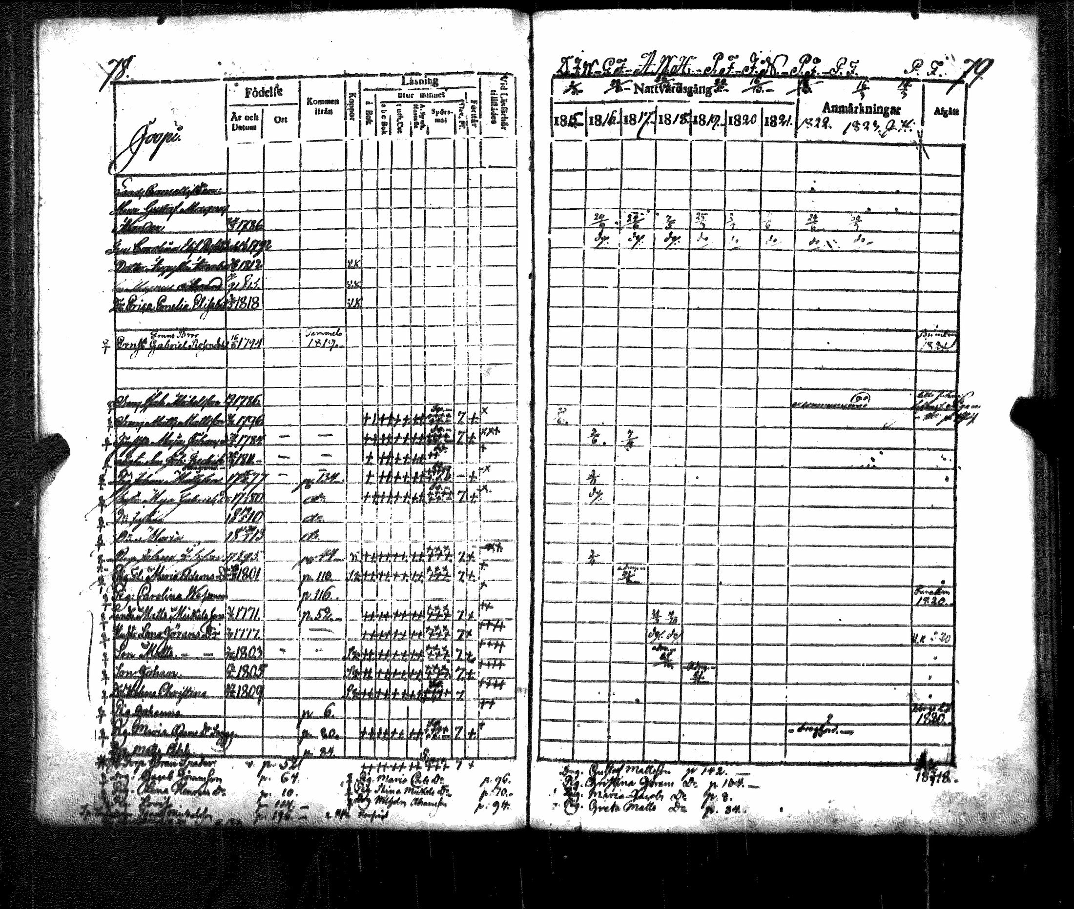 [ ../kirjat/Kirkonkirjat/luvia/rippikirja_1815-1823_jk407/kuvat/45.jpg ]