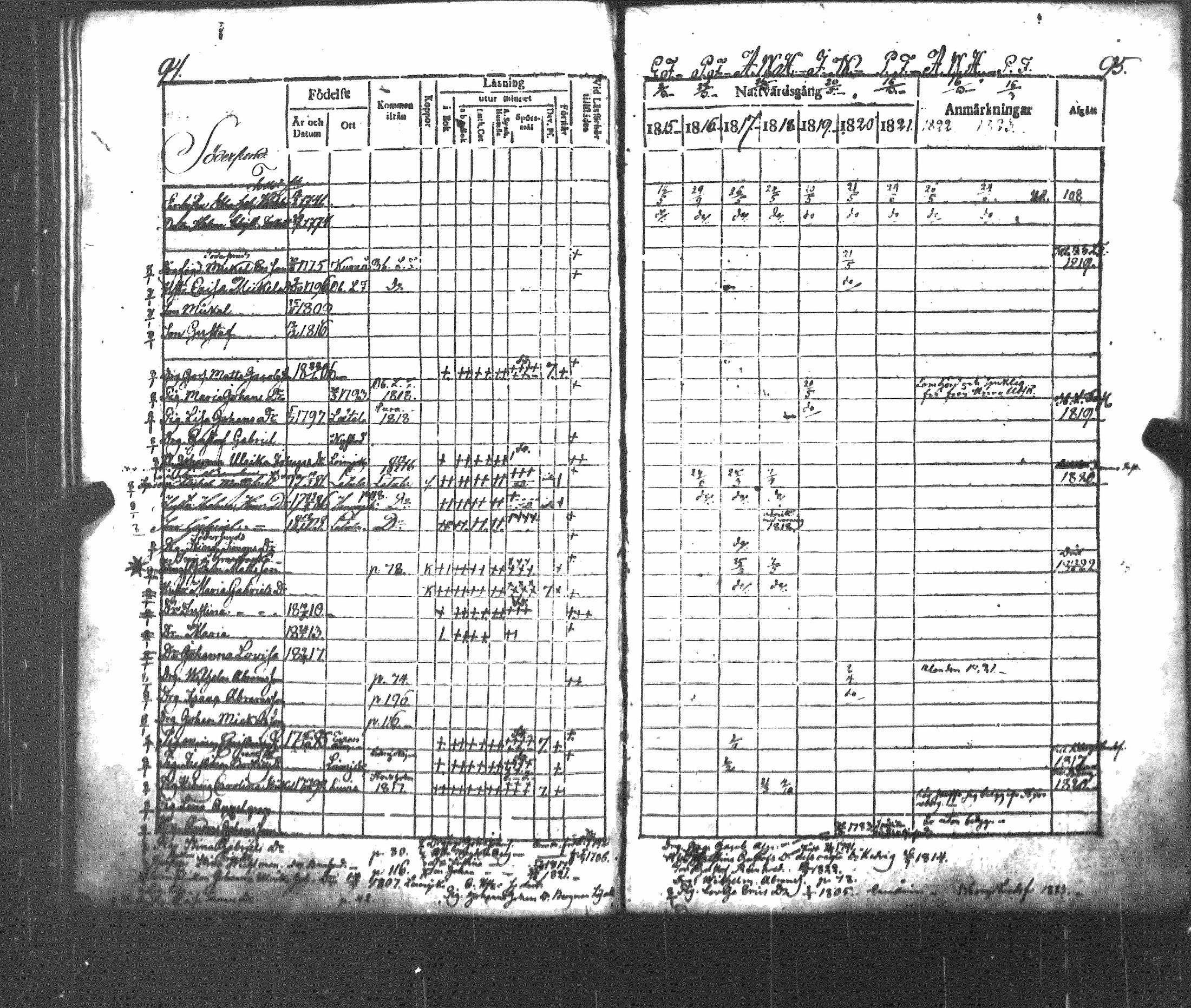 [ ../kirjat/Kirkonkirjat/luvia/rippikirja_1815-1823_jk407/kuvat/53.jpg ]