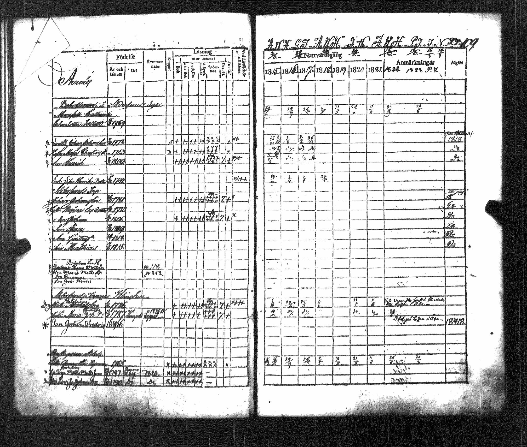 [ ../kirjat/Kirkonkirjat/luvia/rippikirja_1815-1823_jk407/kuvat/60.jpg ]
