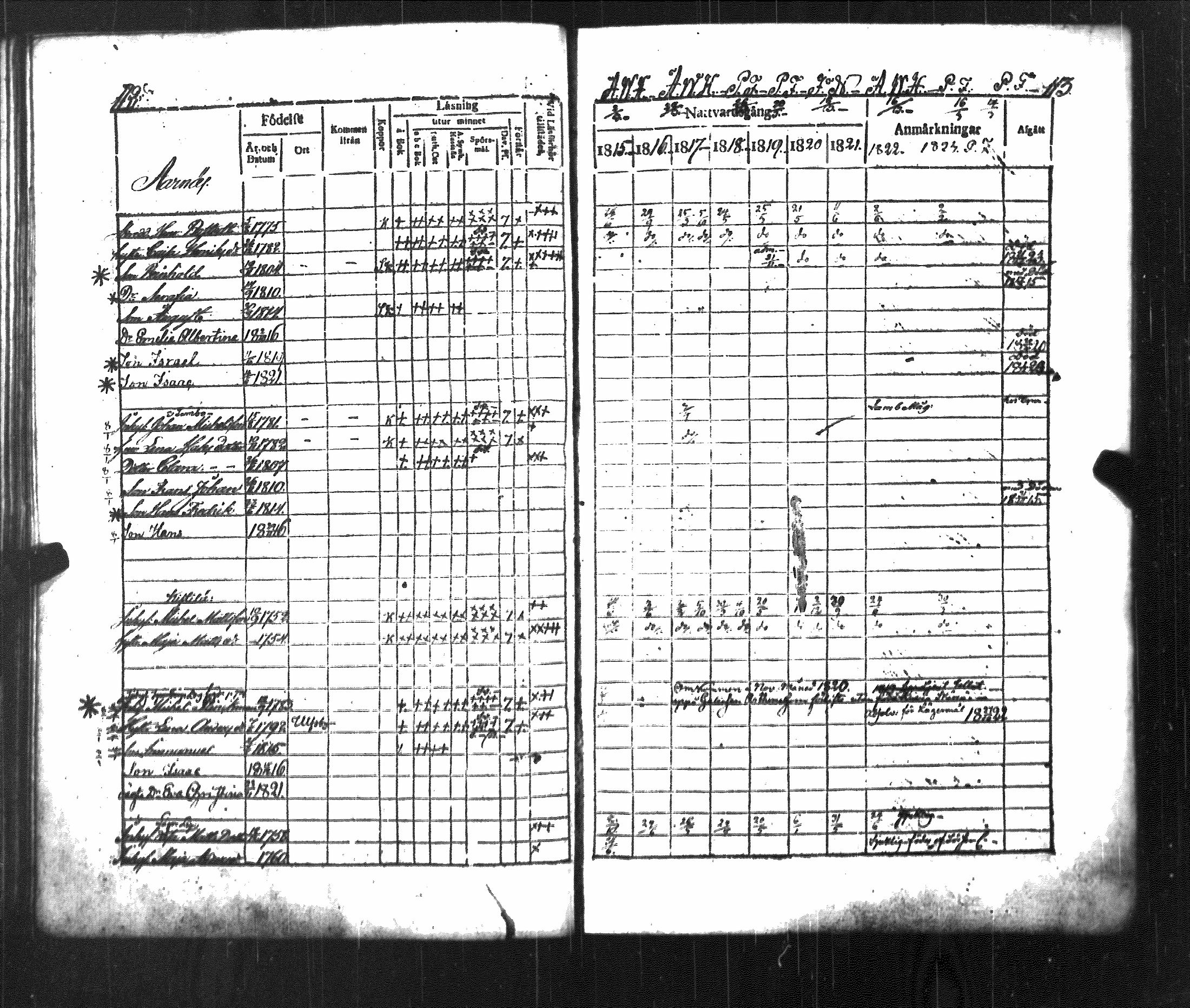 [ ../kirjat/Kirkonkirjat/luvia/rippikirja_1815-1823_jk407/kuvat/62.jpg ]