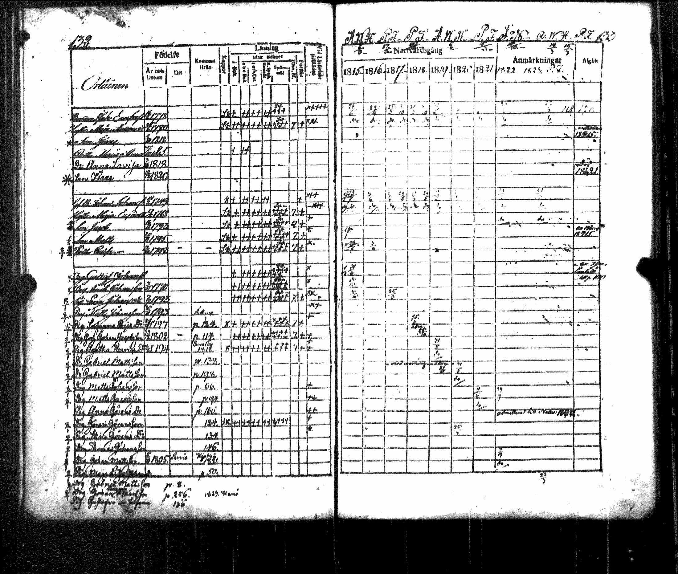 [ ../kirjat/Kirkonkirjat/luvia/rippikirja_1815-1823_jk407/kuvat/72.jpg ]