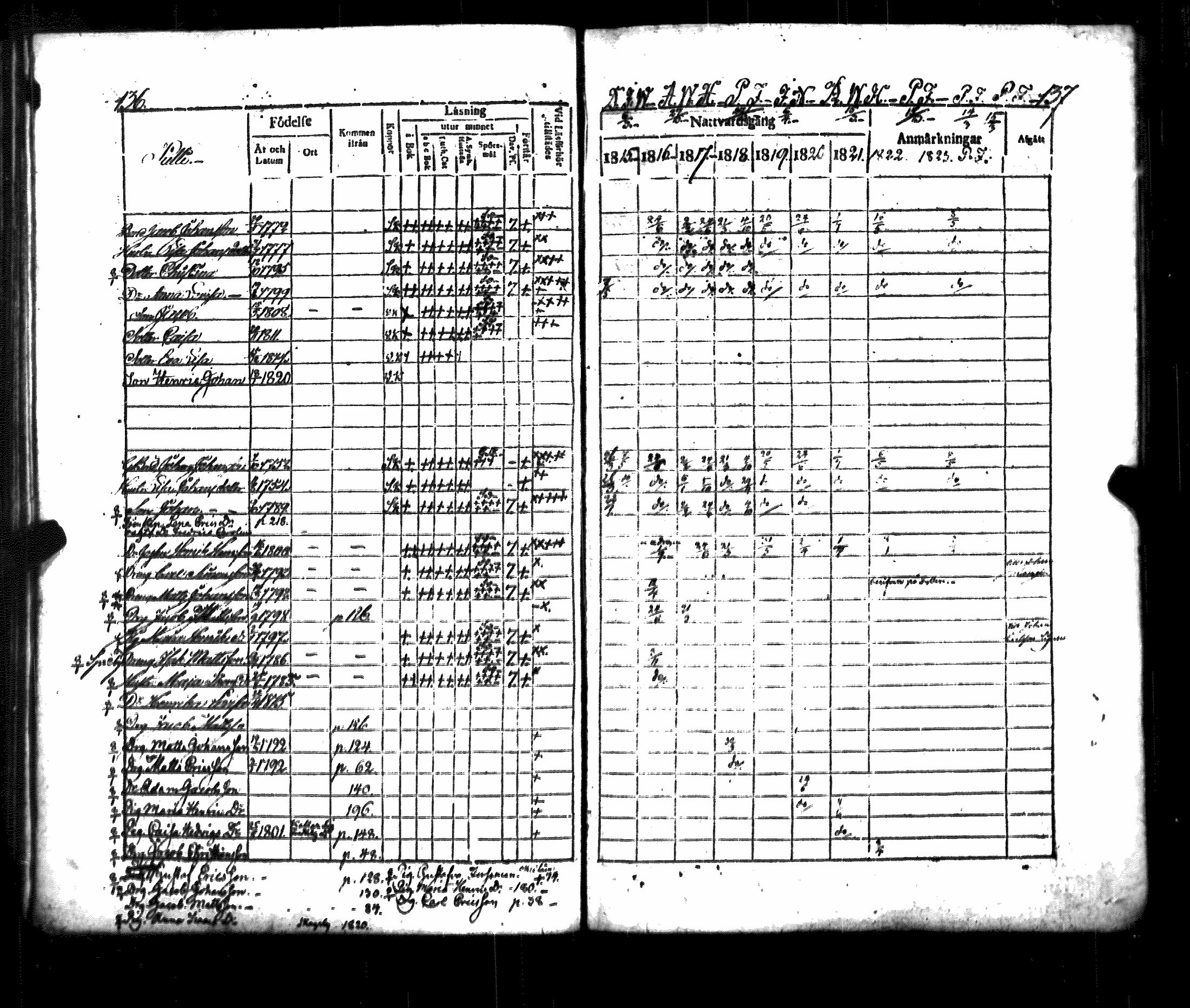 [ ../kirjat/Kirkonkirjat/luvia/rippikirja_1815-1823_jk407/kuvat/74.jpg ]
