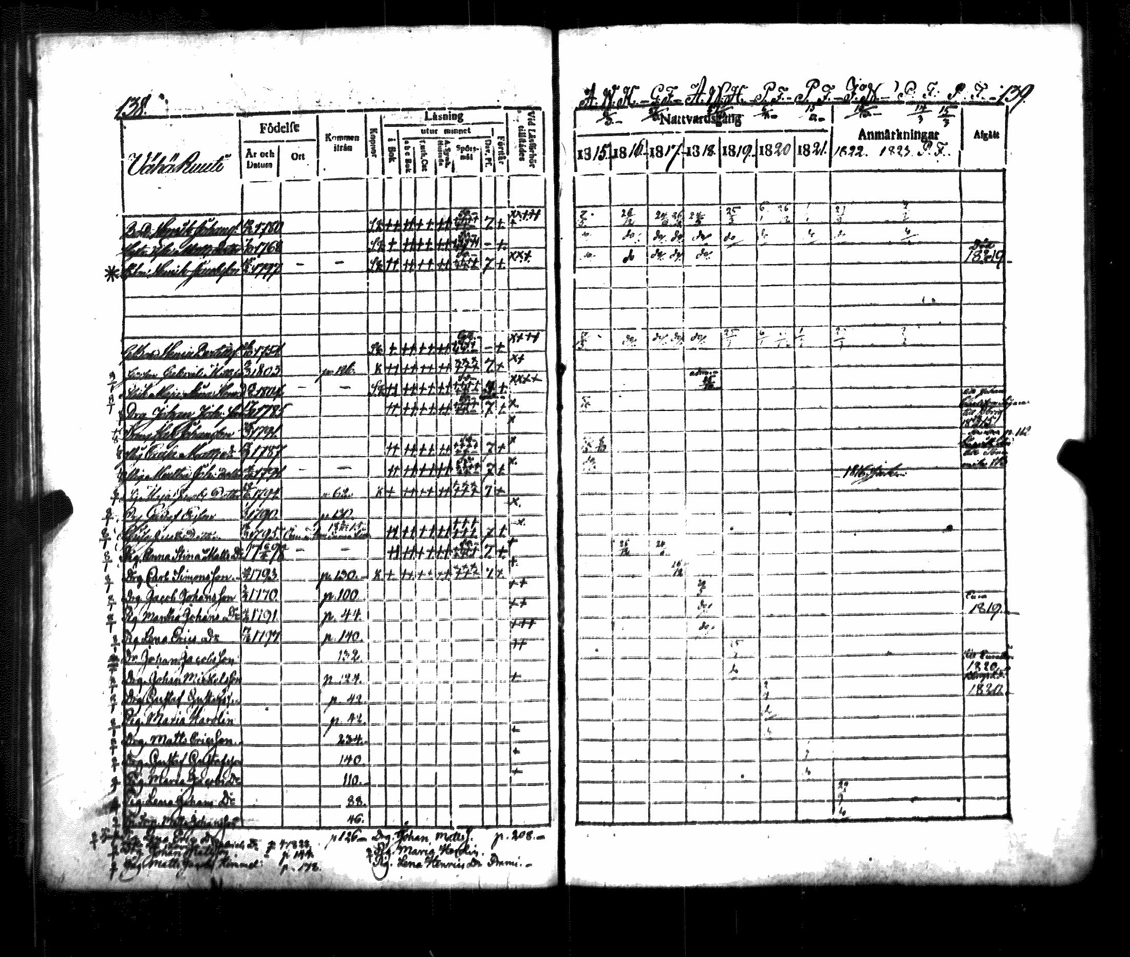 [ ../kirjat/Kirkonkirjat/luvia/rippikirja_1815-1823_jk407/kuvat/75.jpg ]