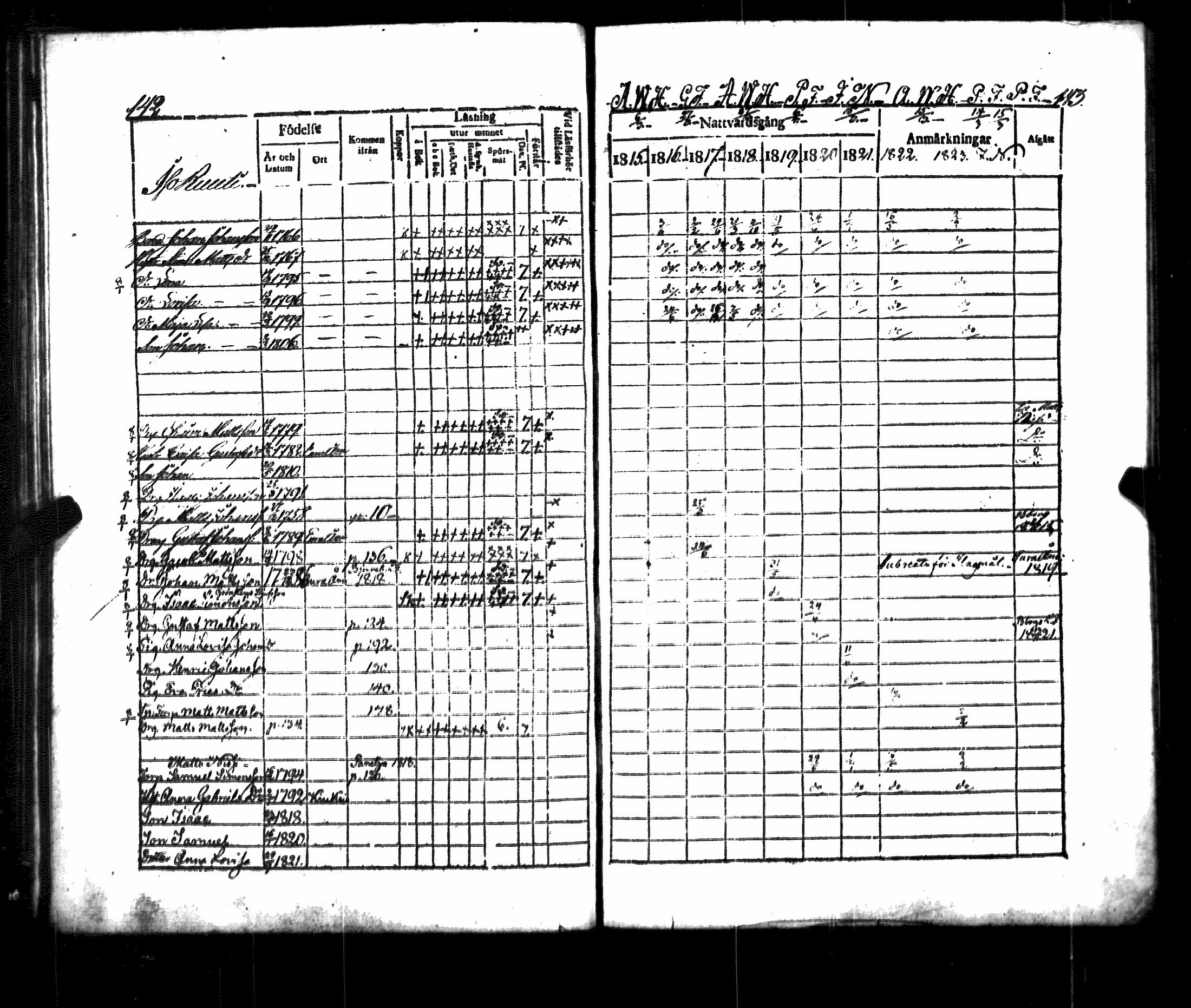 [ ../kirjat/Kirkonkirjat/luvia/rippikirja_1815-1823_jk407/kuvat/77.jpg ]