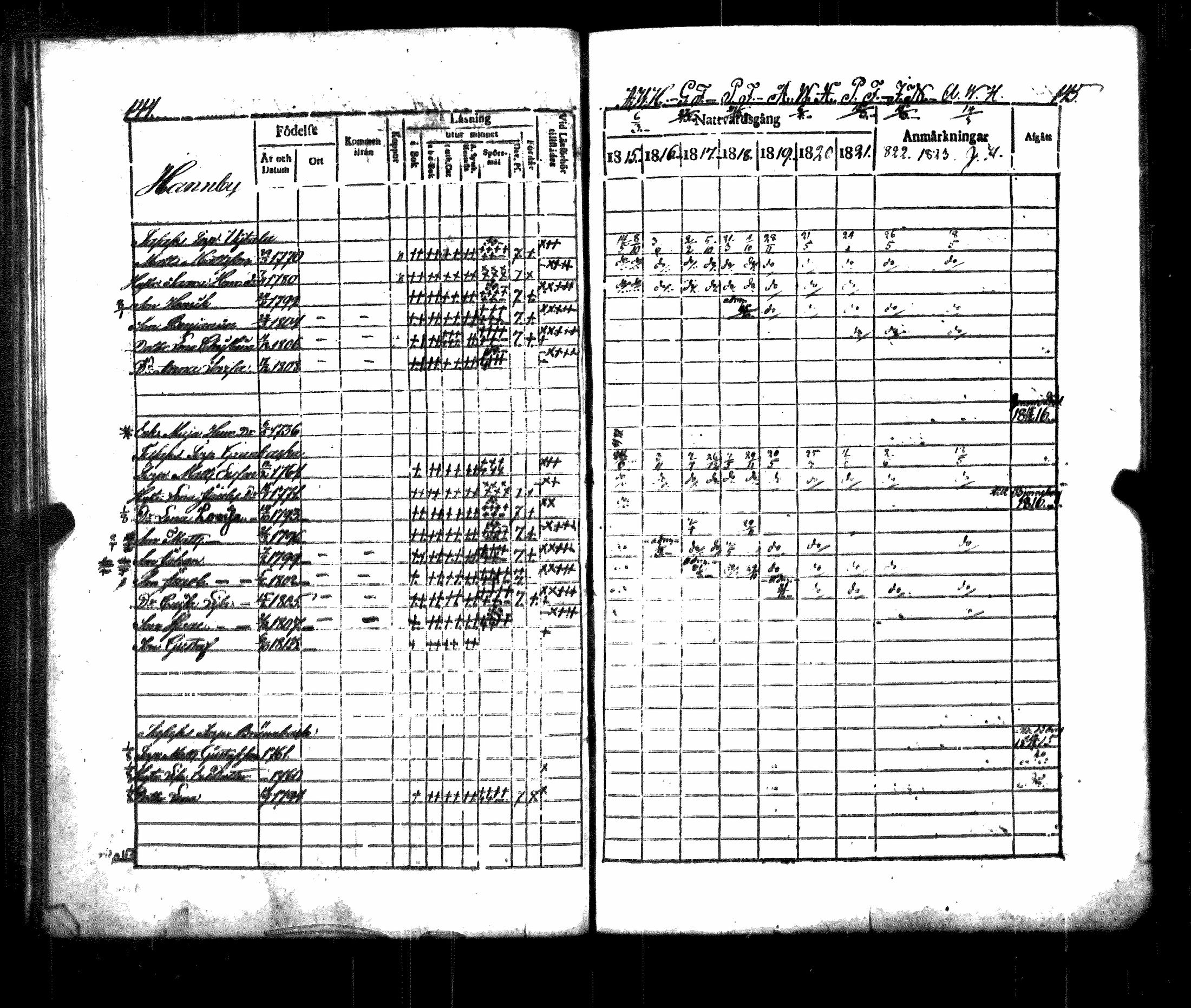 [ ../kirjat/Kirkonkirjat/luvia/rippikirja_1815-1823_jk407/kuvat/78.jpg ]