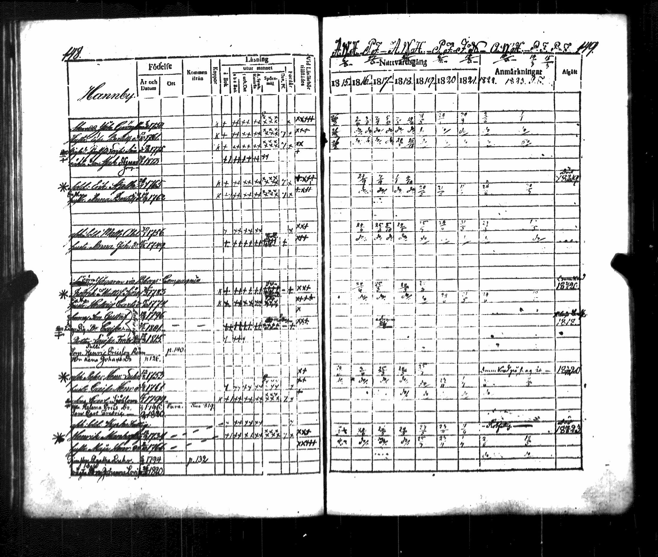 [ ../kirjat/Kirkonkirjat/luvia/rippikirja_1815-1823_jk407/kuvat/80.jpg ]