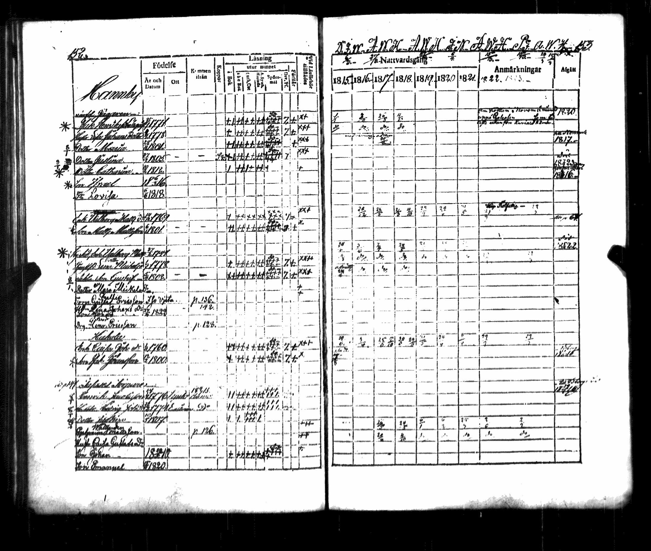 [ ../kirjat/Kirkonkirjat/luvia/rippikirja_1815-1823_jk407/kuvat/82.jpg ]