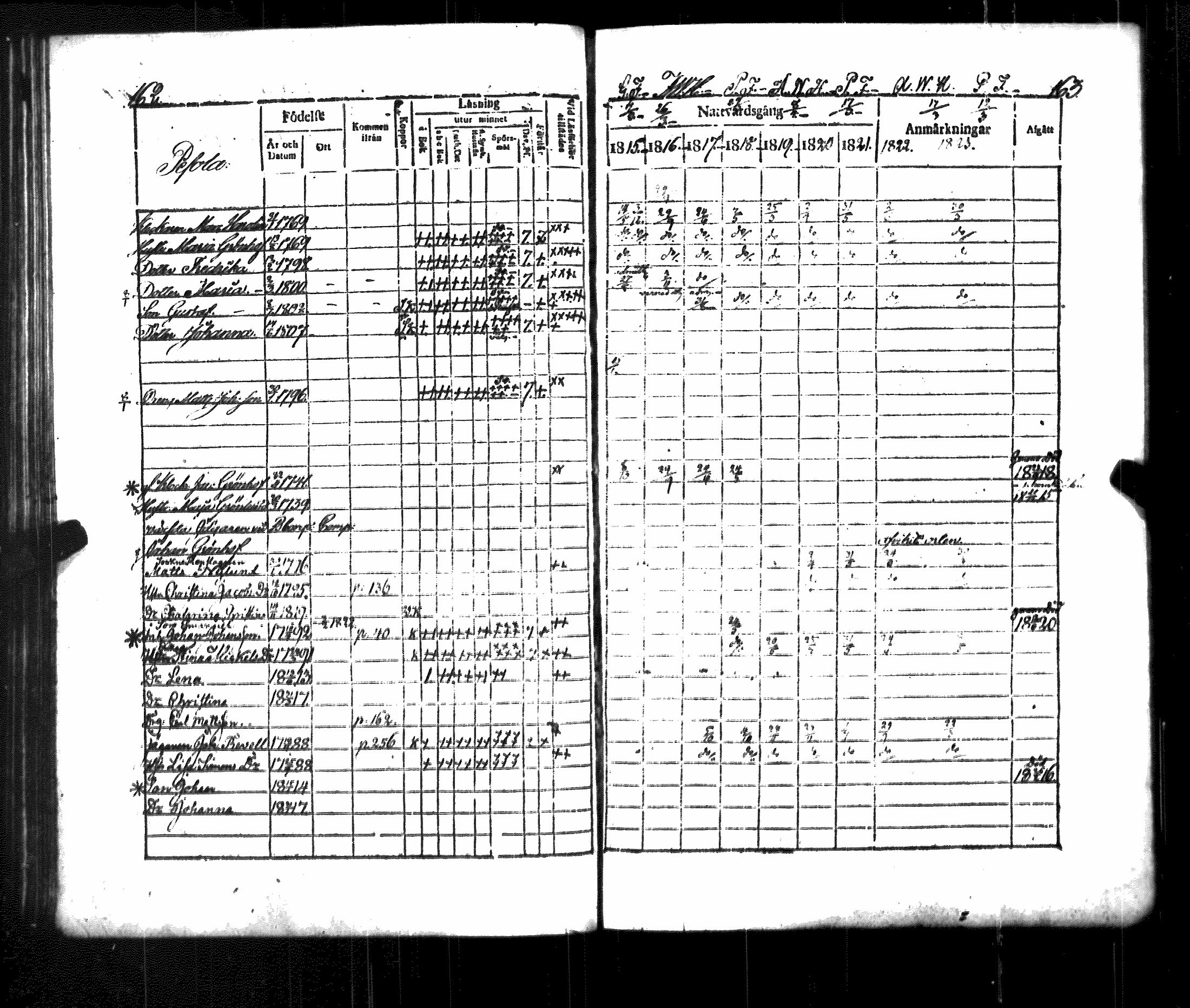 [ ../kirjat/Kirkonkirjat/luvia/rippikirja_1815-1823_jk407/kuvat/87.jpg ]