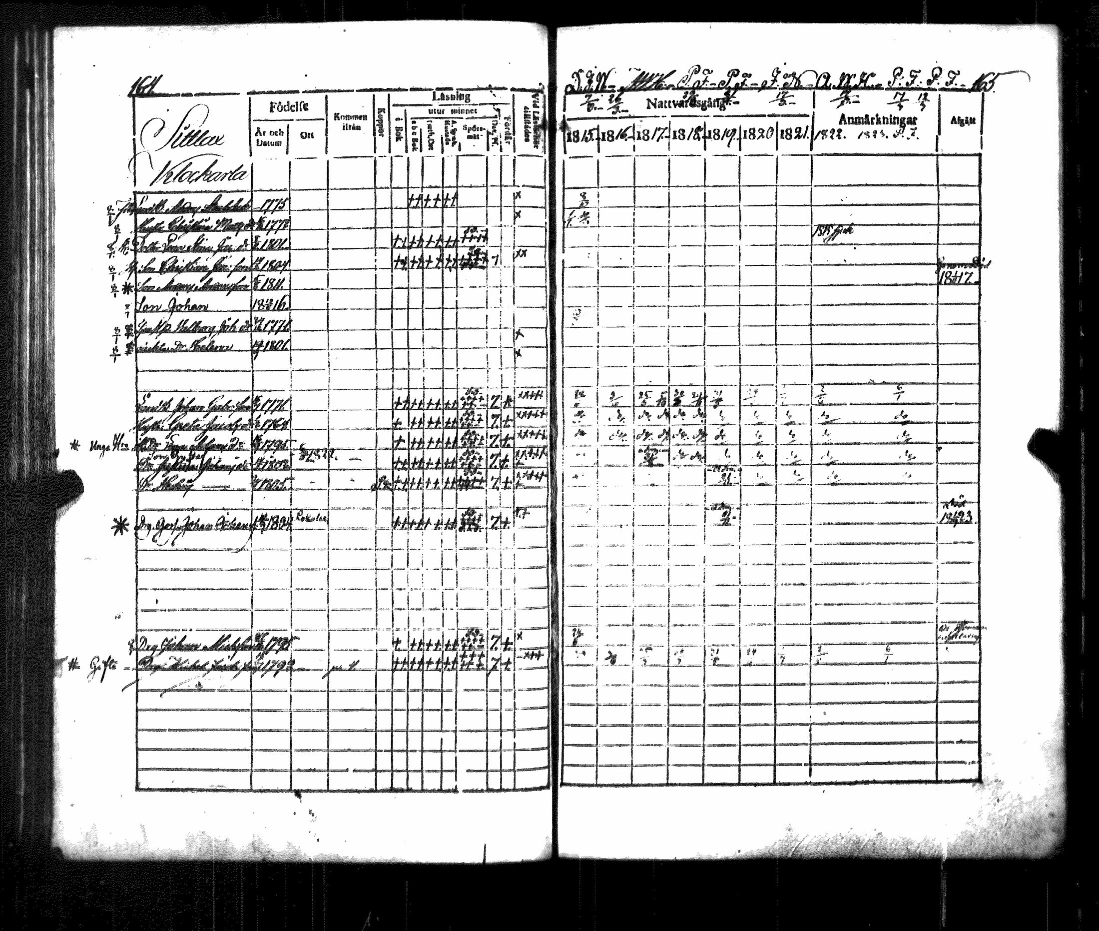 [ ../kirjat/Kirkonkirjat/luvia/rippikirja_1815-1823_jk407/kuvat/88.jpg ]