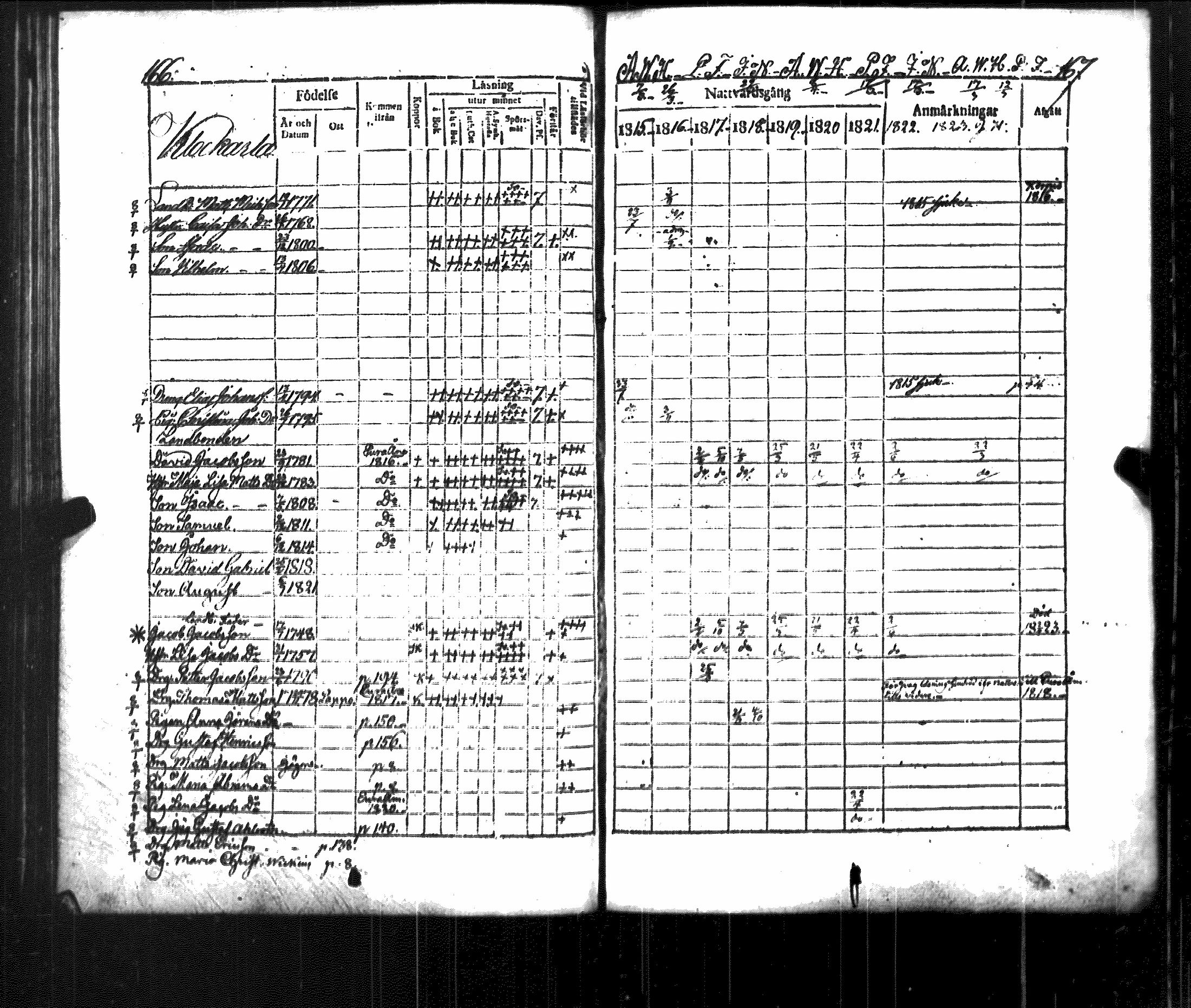 [ ../kirjat/Kirkonkirjat/luvia/rippikirja_1815-1823_jk407/kuvat/89.jpg ]