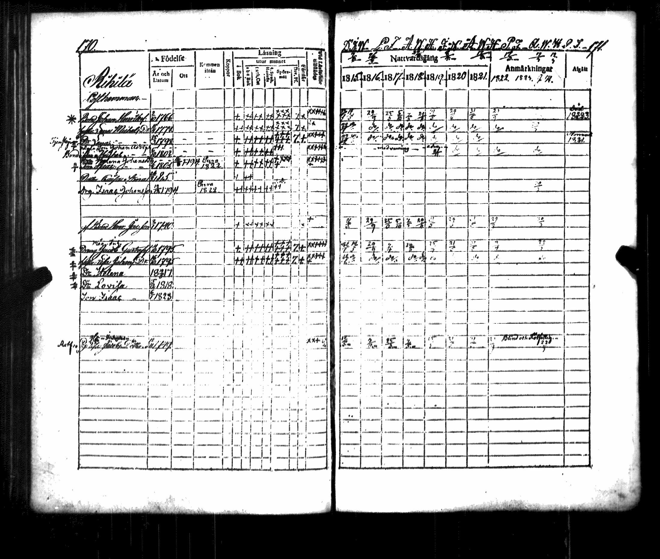 [ ../kirjat/Kirkonkirjat/luvia/rippikirja_1815-1823_jk407/kuvat/91.jpg ]