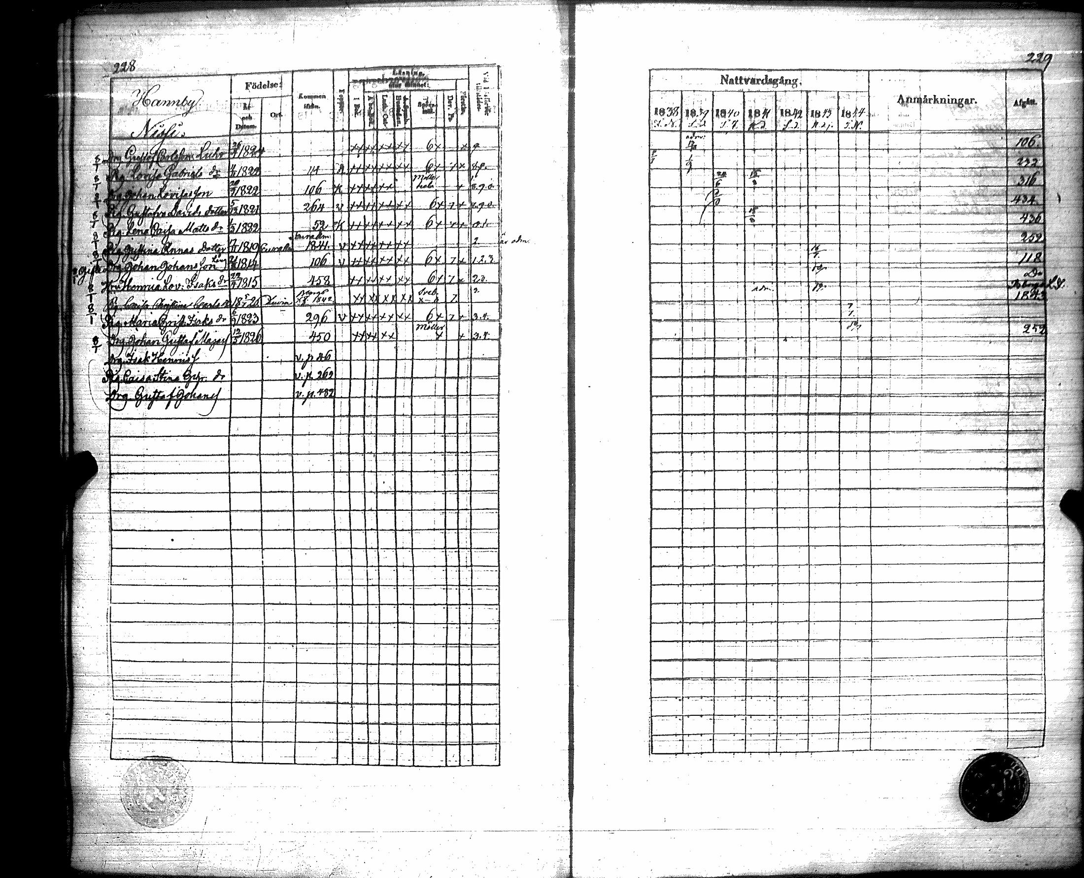 [ ../kirjat/Kirkonkirjat/luvia/rippikirja_1838-1844_jk408/kuvat/119.jpg ]