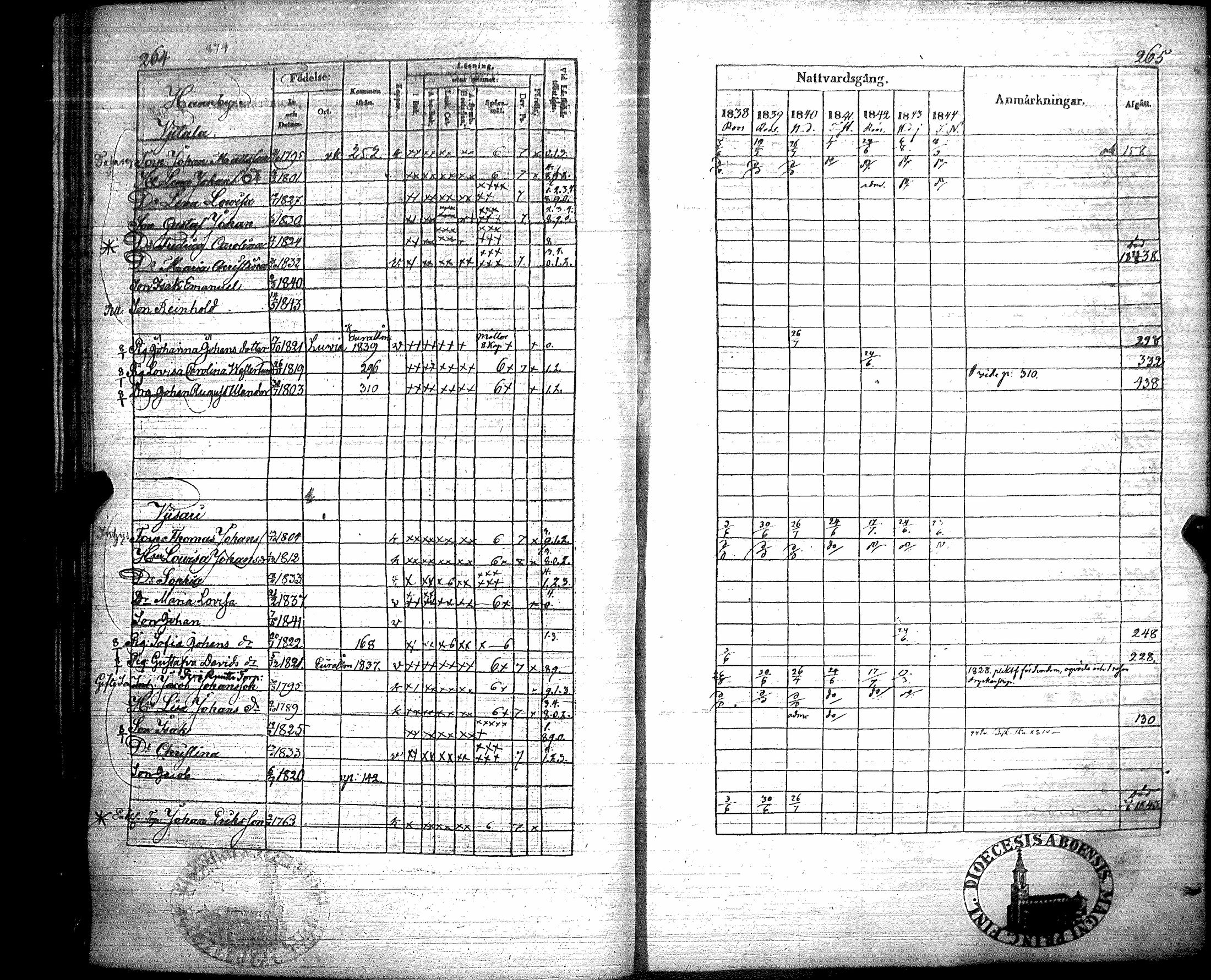 [ ../kirjat/Kirkonkirjat/luvia/rippikirja_1838-1844_jk408/kuvat/137.jpg ]
