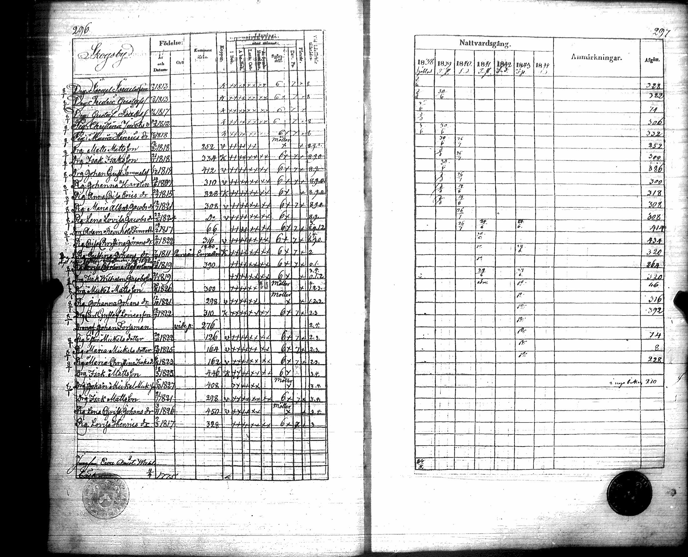 [ ../kirjat/Kirkonkirjat/luvia/rippikirja_1838-1844_jk408/kuvat/153.jpg ]
