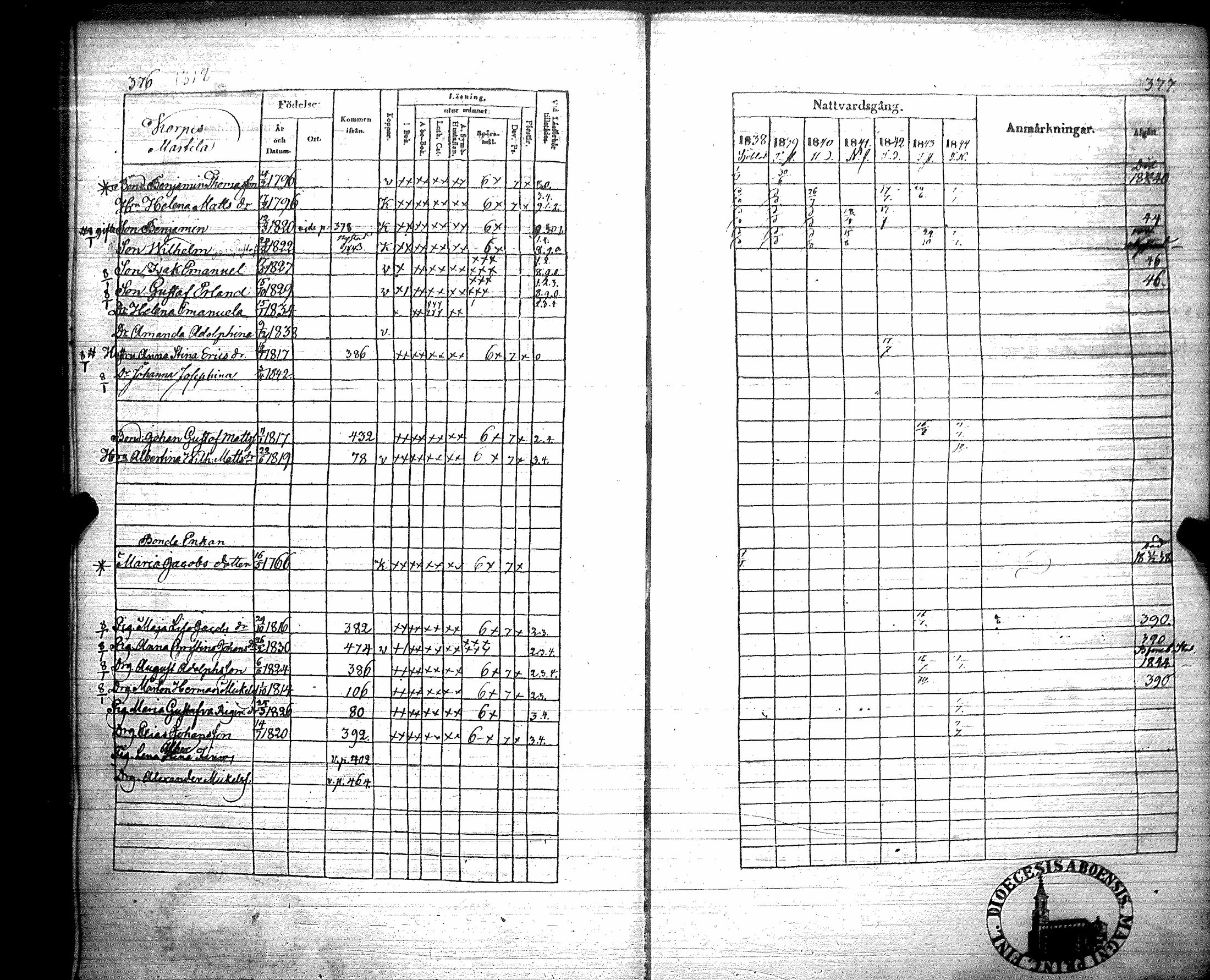 [ ../kirjat/Kirkonkirjat/luvia/rippikirja_1838-1844_jk408/kuvat/193.jpg ]