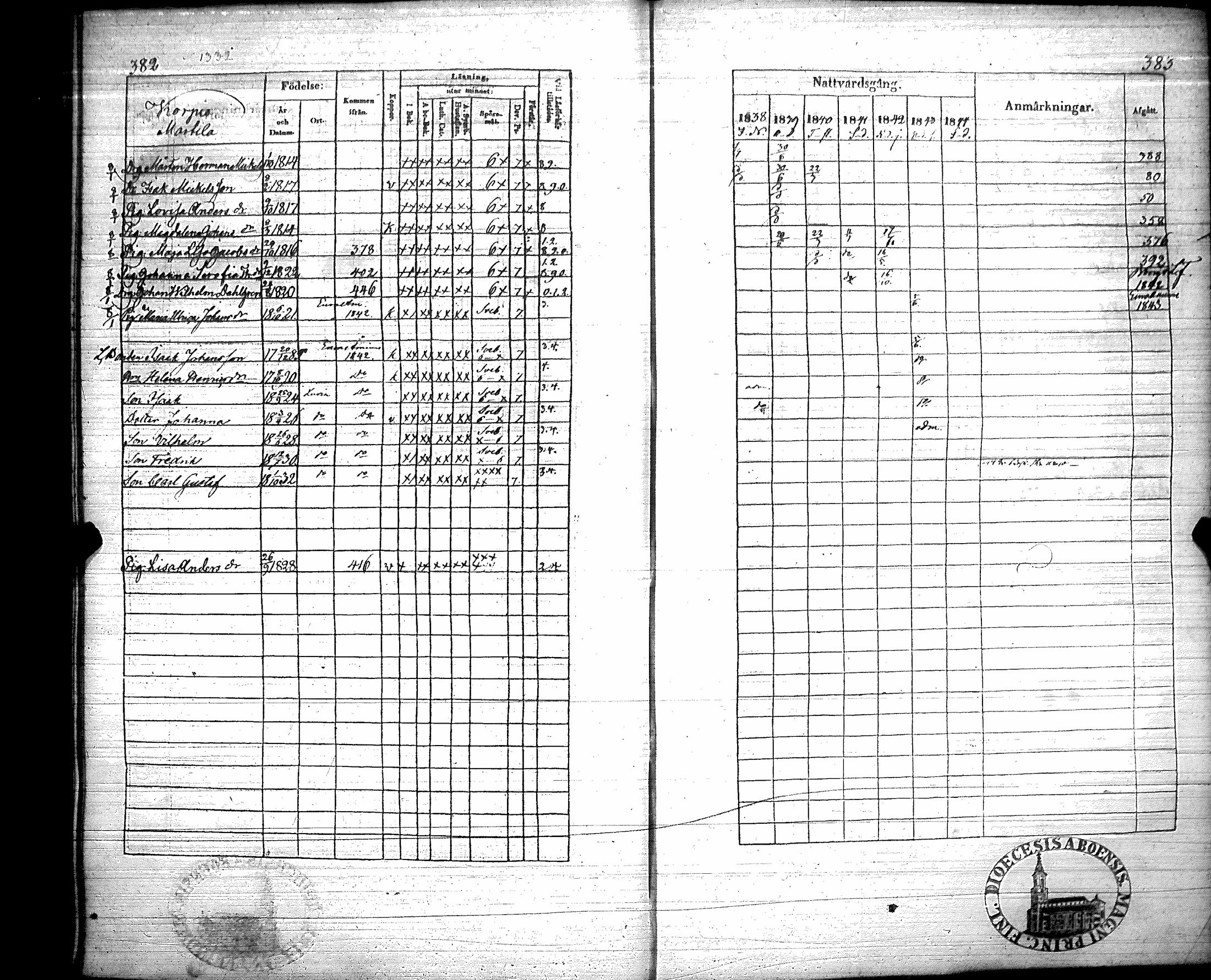 [ ../kirjat/Kirkonkirjat/luvia/rippikirja_1838-1844_jk408/kuvat/196.jpg ]