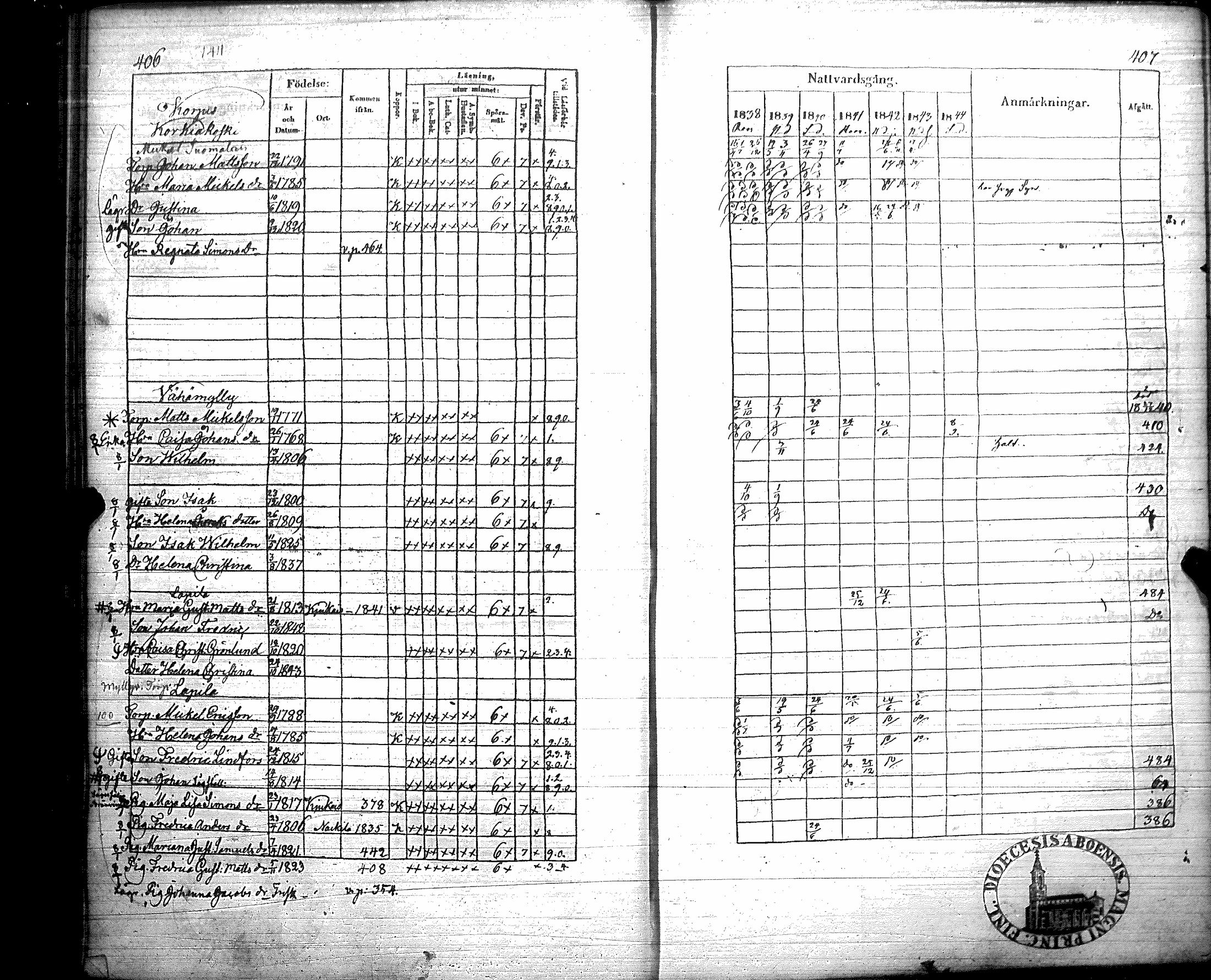 [ ../kirjat/Kirkonkirjat/luvia/rippikirja_1838-1844_jk408/kuvat/208.jpg ]