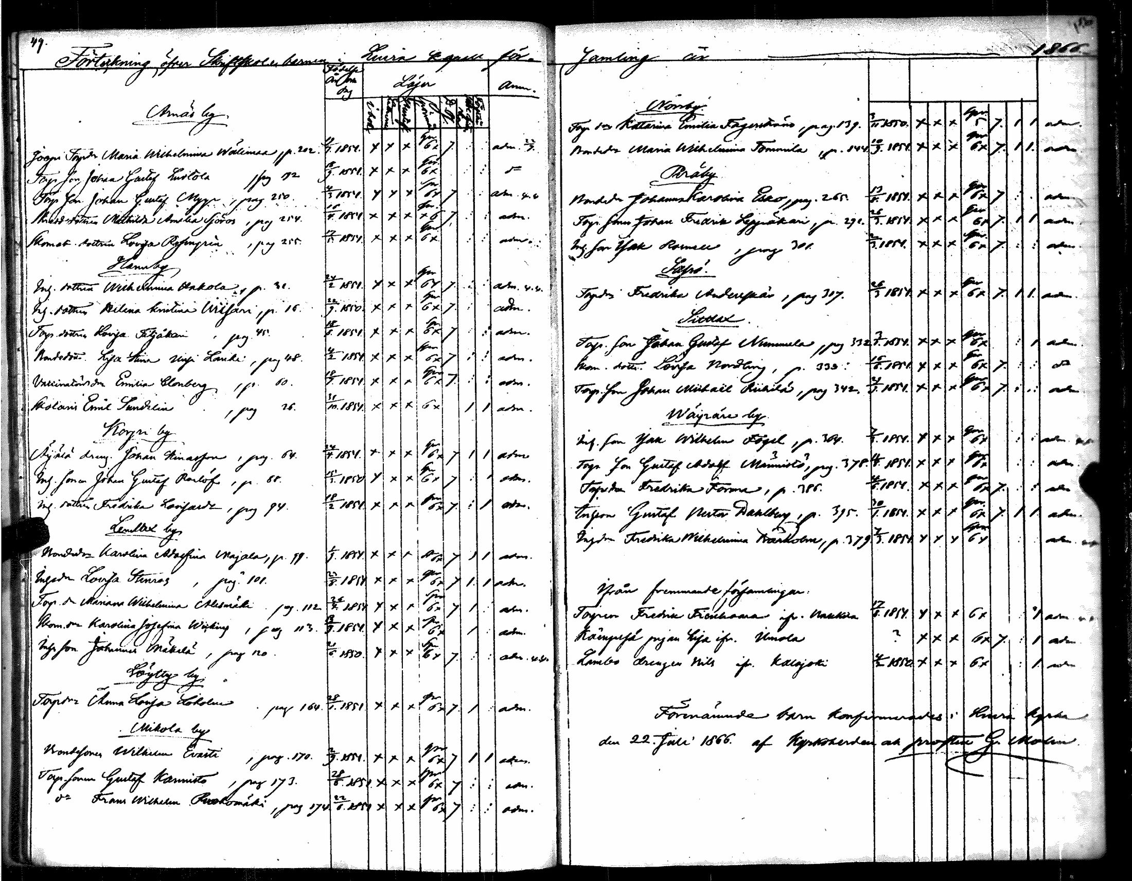 [ ../kirjat/Kirkonkirjat/luvia/rippilapset_1844-1885_jk410/kuvat/29.jpg ]