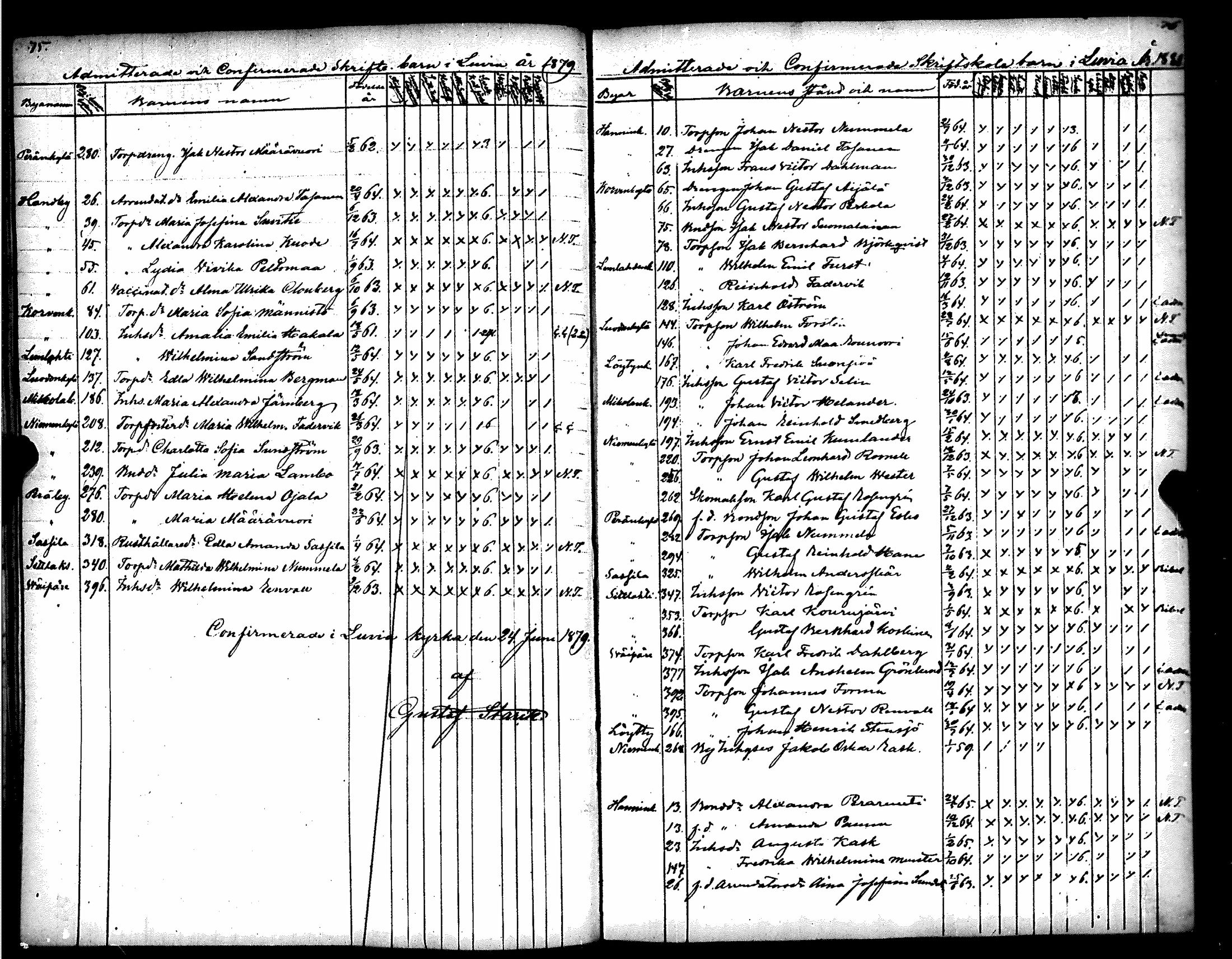 [ ../kirjat/Kirkonkirjat/luvia/rippilapset_1844-1885_jk410/kuvat/42.jpg ]