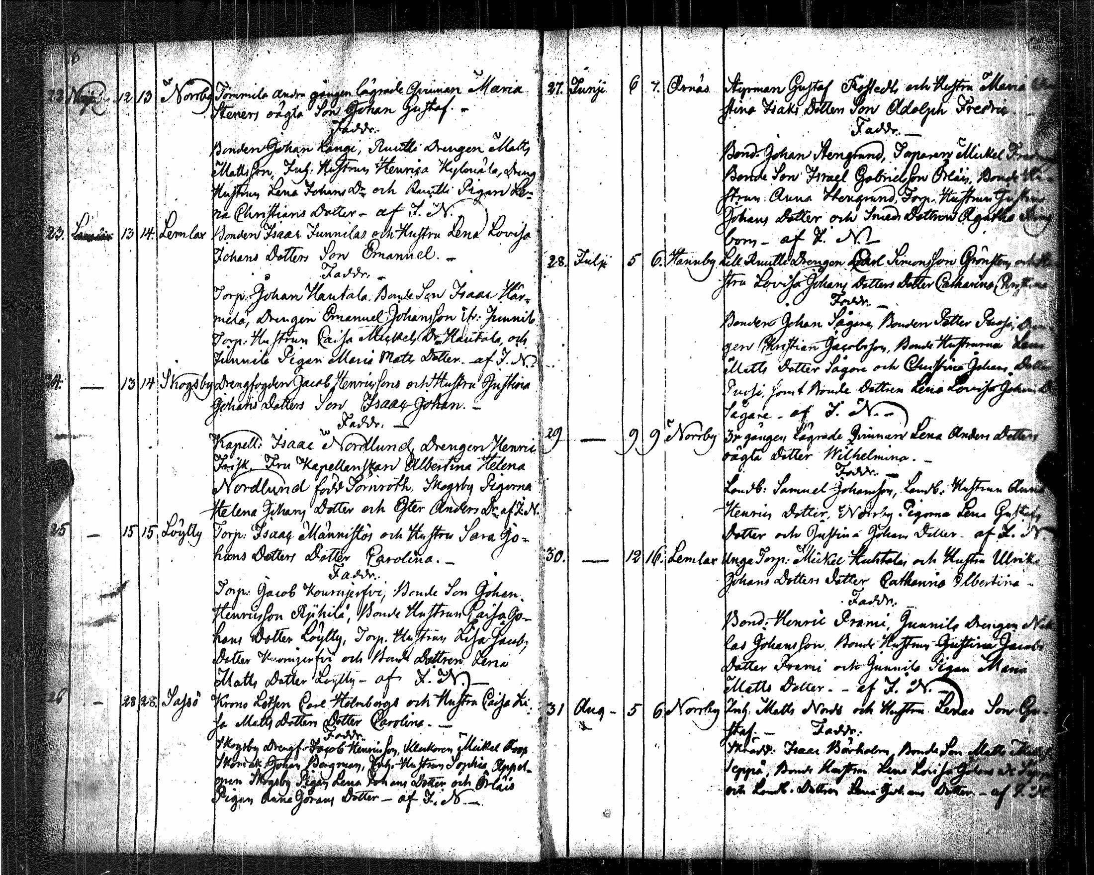 [ ../kirjat/Kirkonkirjat/luvia/syntyneet_1826-1846_jk410/kuvat/9.jpg ]