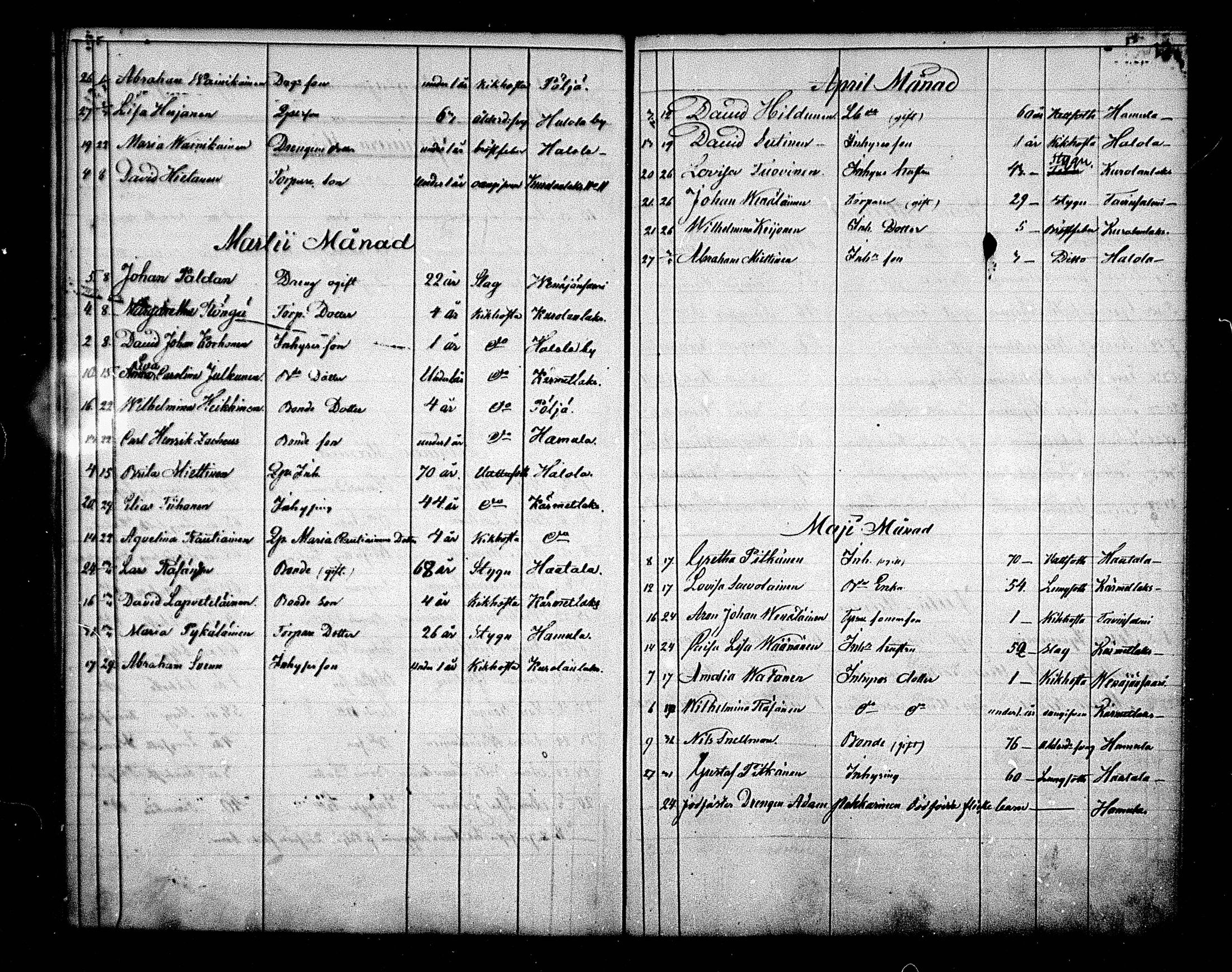 [ ../kirjat/Kirkonkirjat/maaninka/kuolleet_1843-1870_mko1-3/kuvat/12.jpg ]