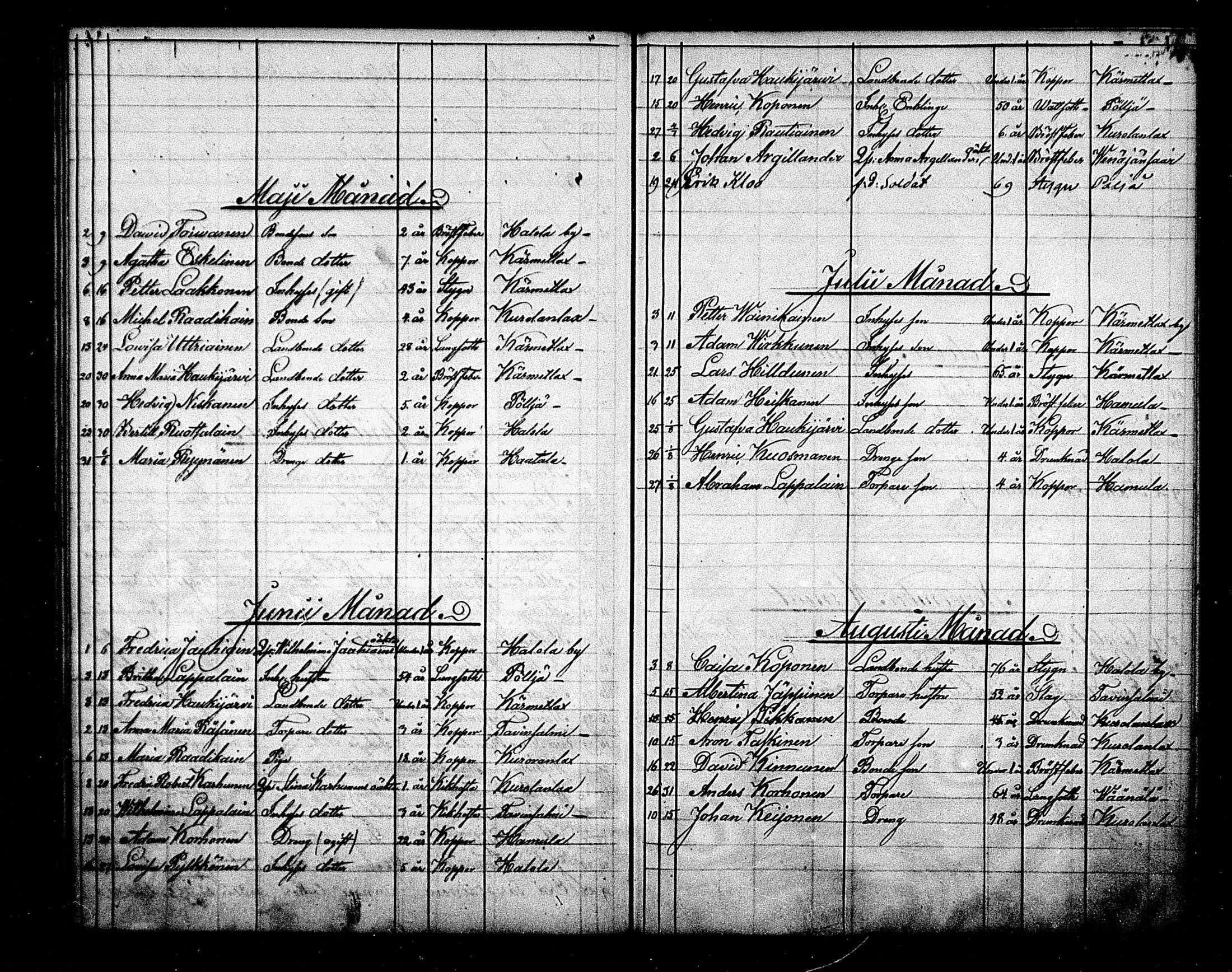[ ../kirjat/Kirkonkirjat/maaninka/kuolleet_1843-1870_mko1-3/kuvat/16.jpg ]