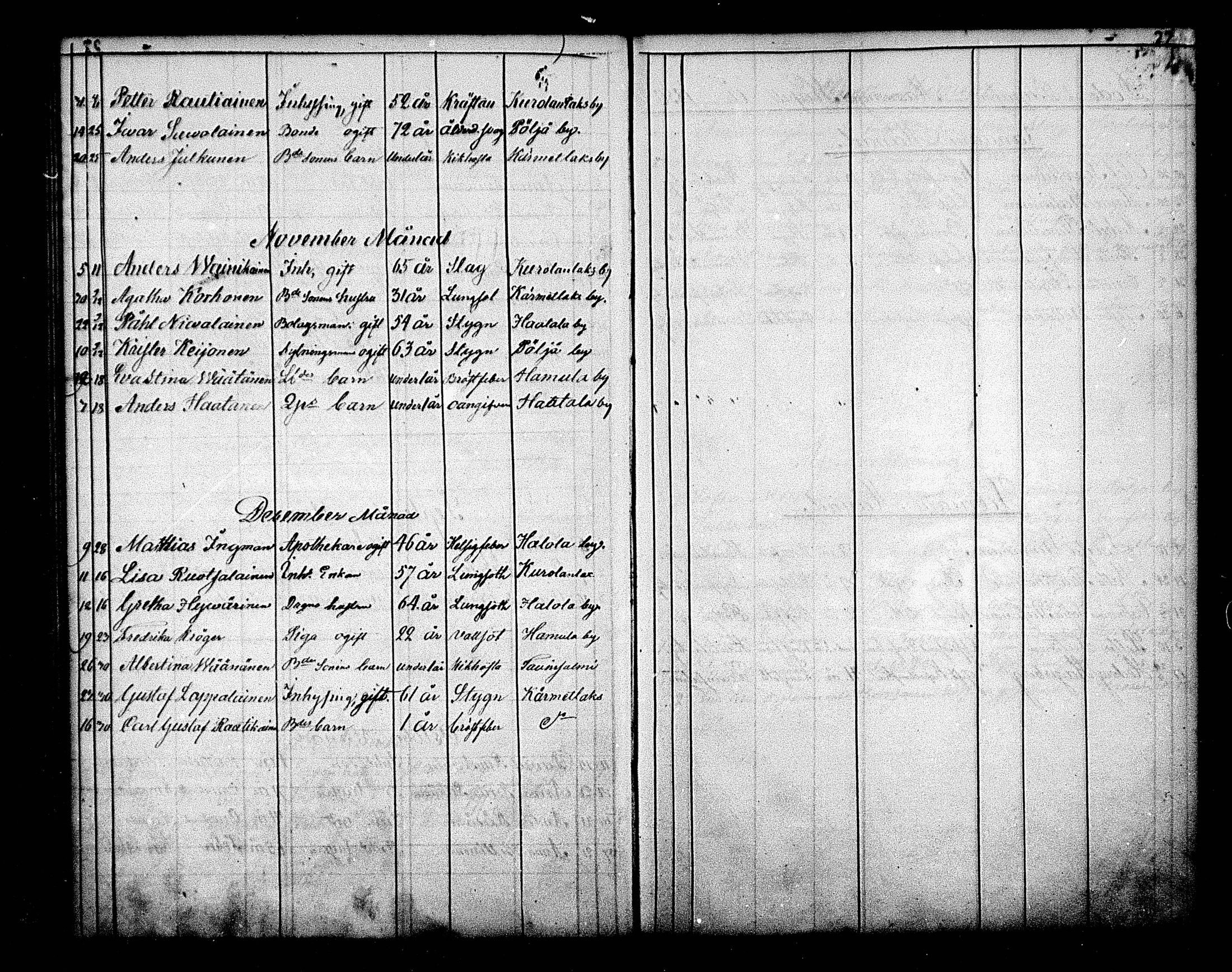 [ ../kirjat/Kirkonkirjat/maaninka/kuolleet_1843-1870_mko1-3/kuvat/22.jpg ]