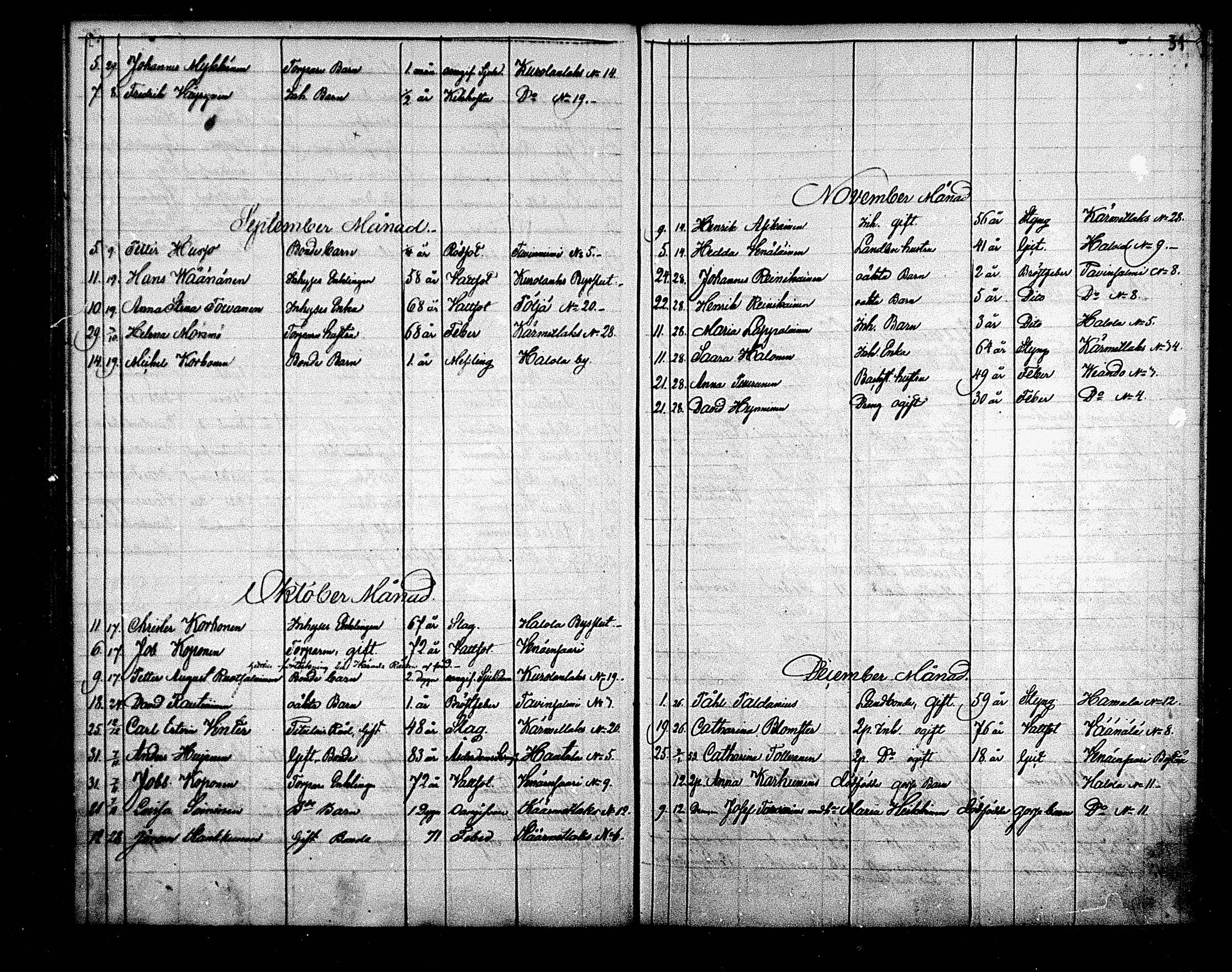 [ ../kirjat/Kirkonkirjat/maaninka/kuolleet_1843-1870_mko1-3/kuvat/31.jpg ]