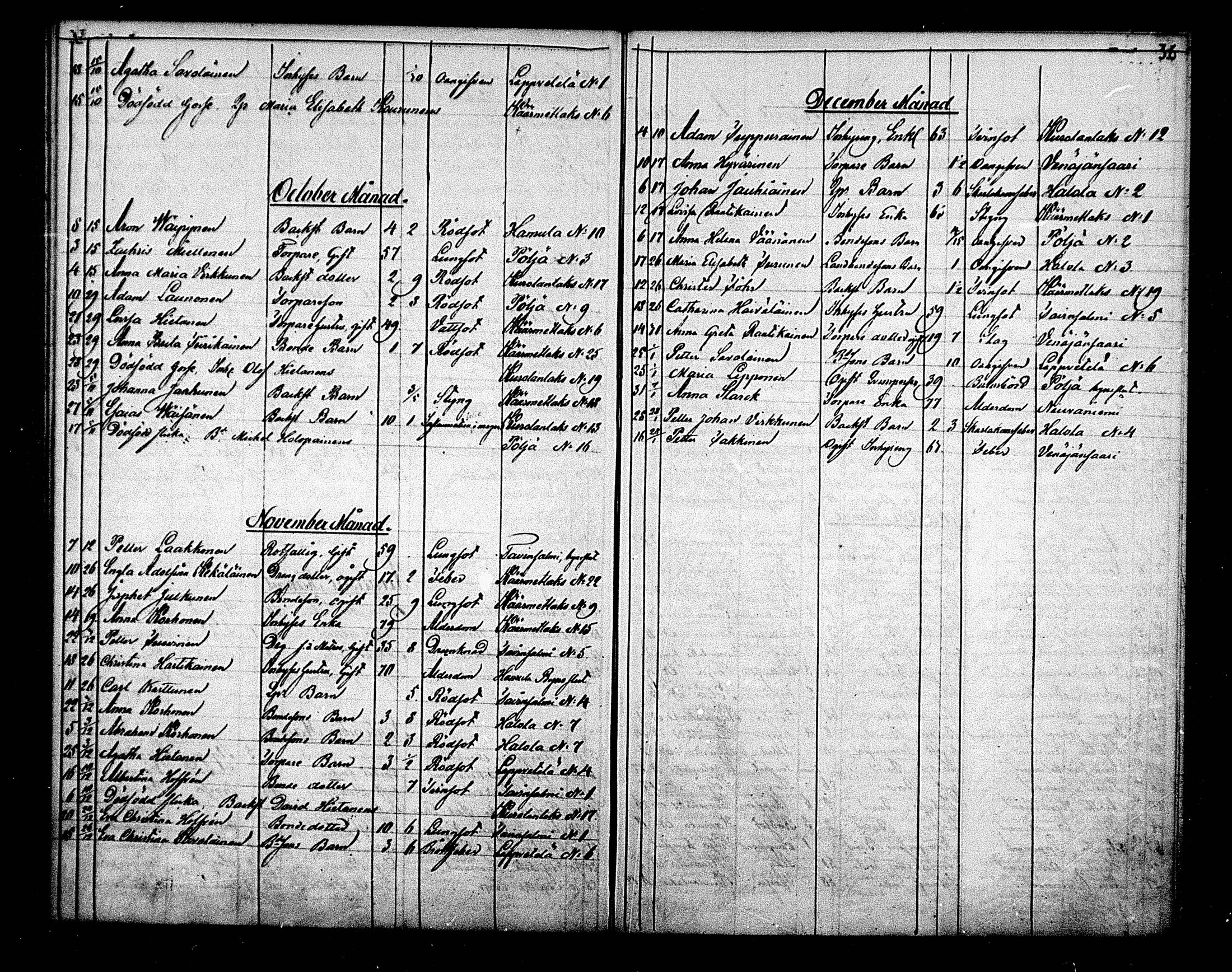 [ ../kirjat/Kirkonkirjat/maaninka/kuolleet_1843-1870_mko1-3/kuvat/36.jpg ]