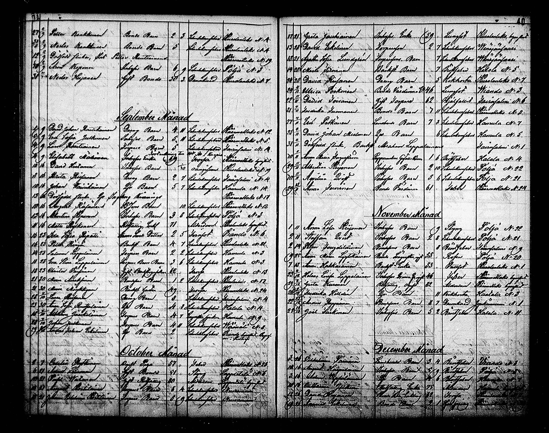 [ ../kirjat/Kirkonkirjat/maaninka/kuolleet_1843-1870_mko1-3/kuvat/40.jpg ]