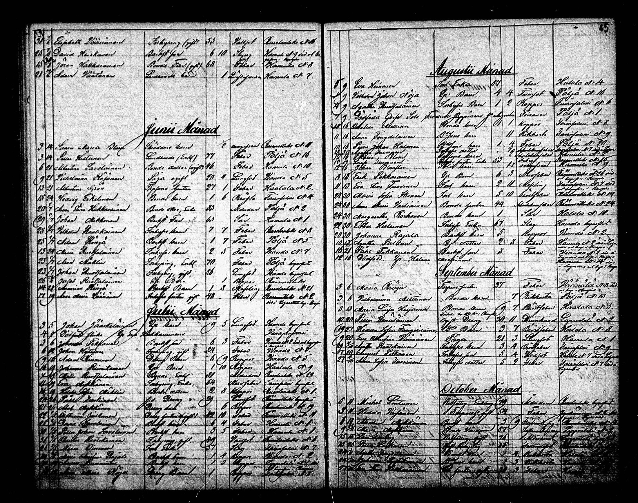 [ ../kirjat/Kirkonkirjat/maaninka/kuolleet_1843-1870_mko1-3/kuvat/45.jpg ]